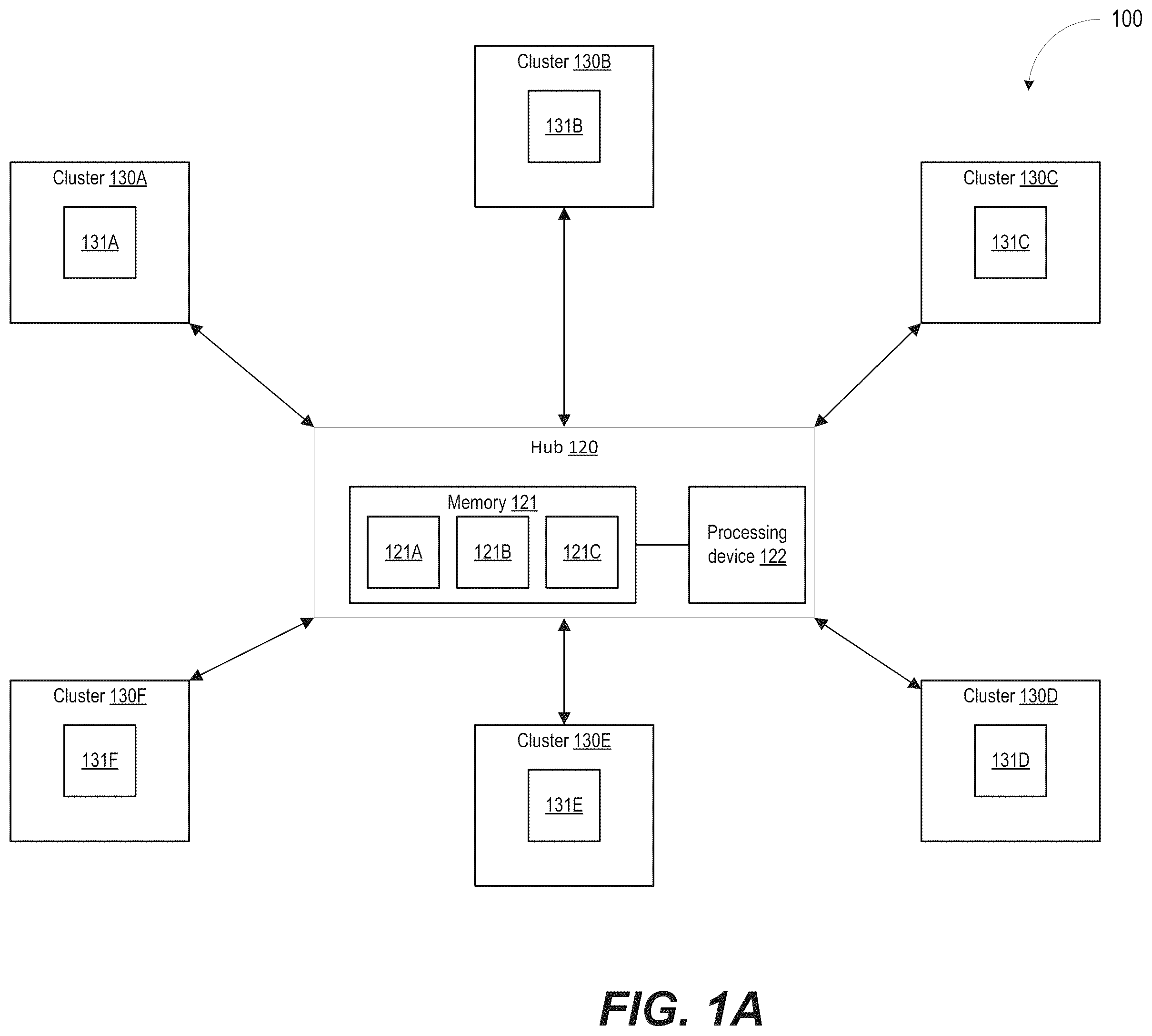 Patent US11824754 Figure 1 – Multi-cluster networking using hub and spoke elastic mesh