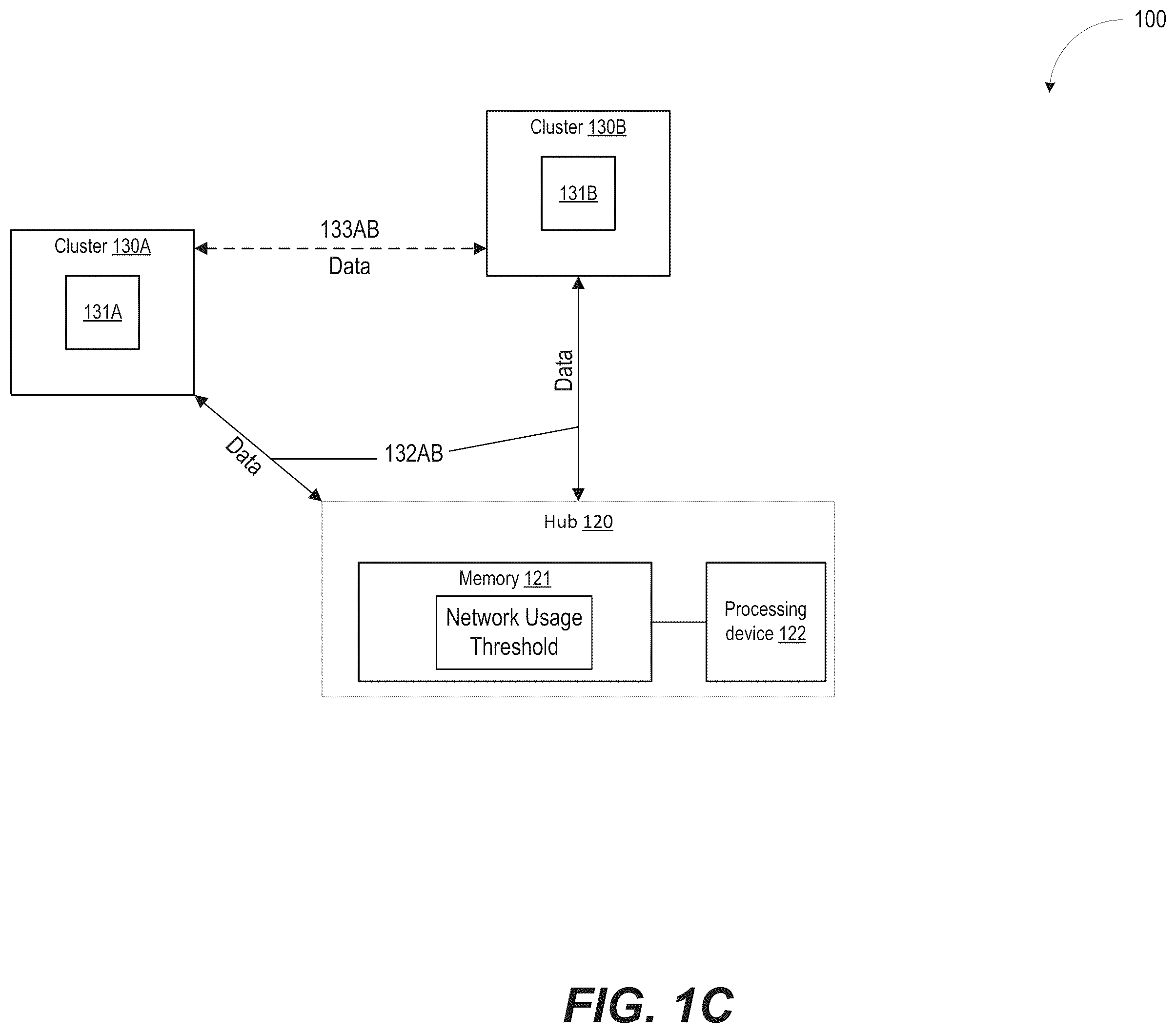 Patent US11824754 Figure 3 – Multi-cluster networking using hub and spoke elastic mesh