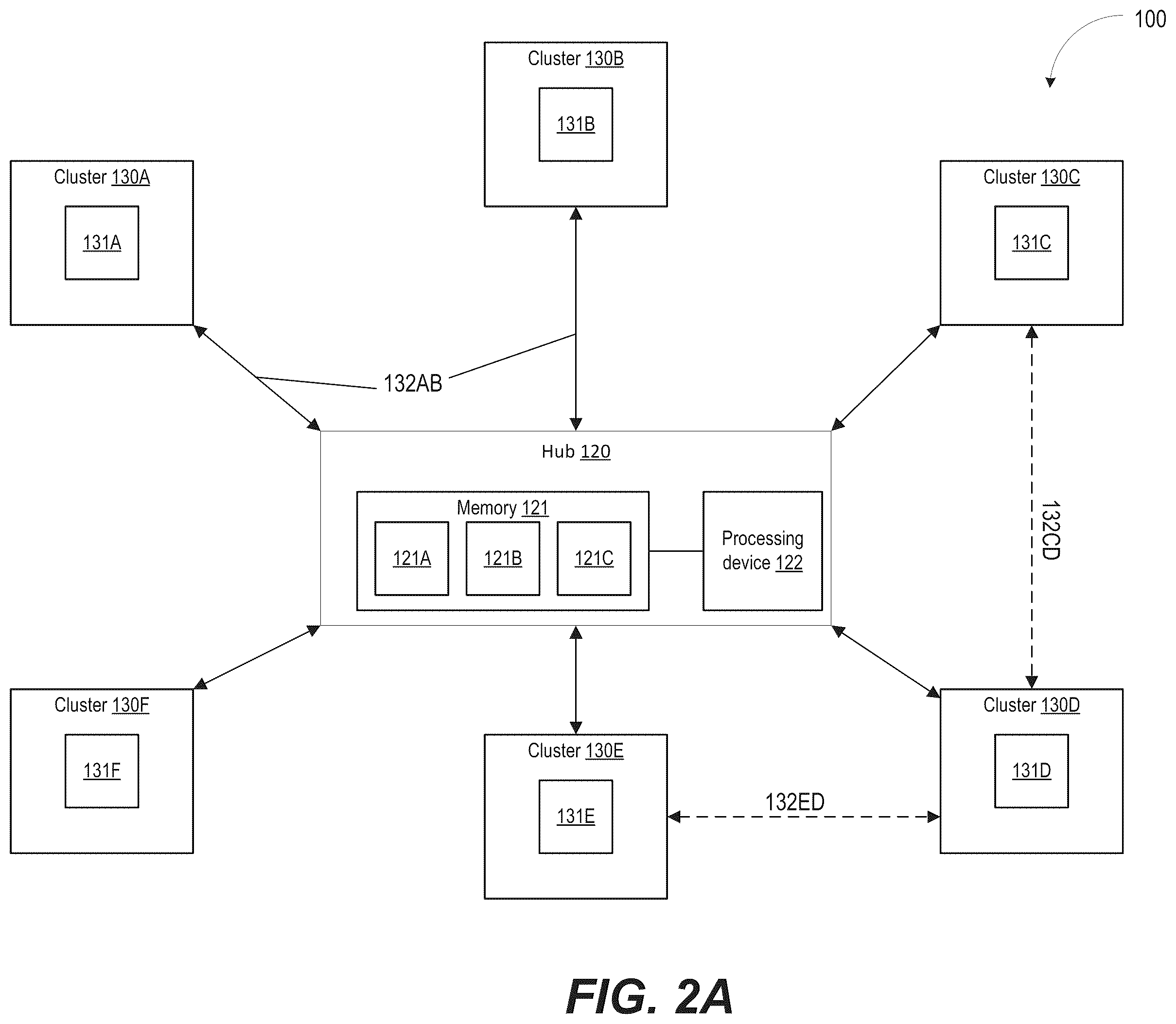 Patent US11824754 Figure 4 – Multi-cluster networking using hub and spoke elastic mesh