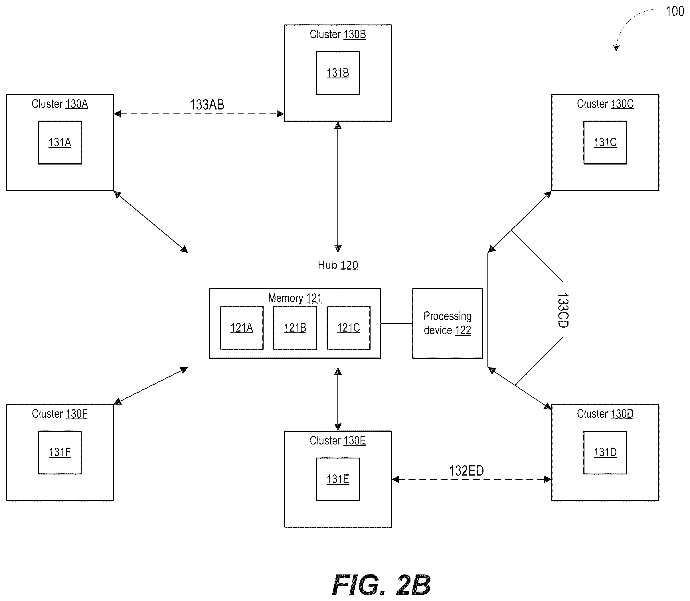 Patent US11824754 Figure 5 – Multi-cluster networking using hub and spoke elastic mesh
