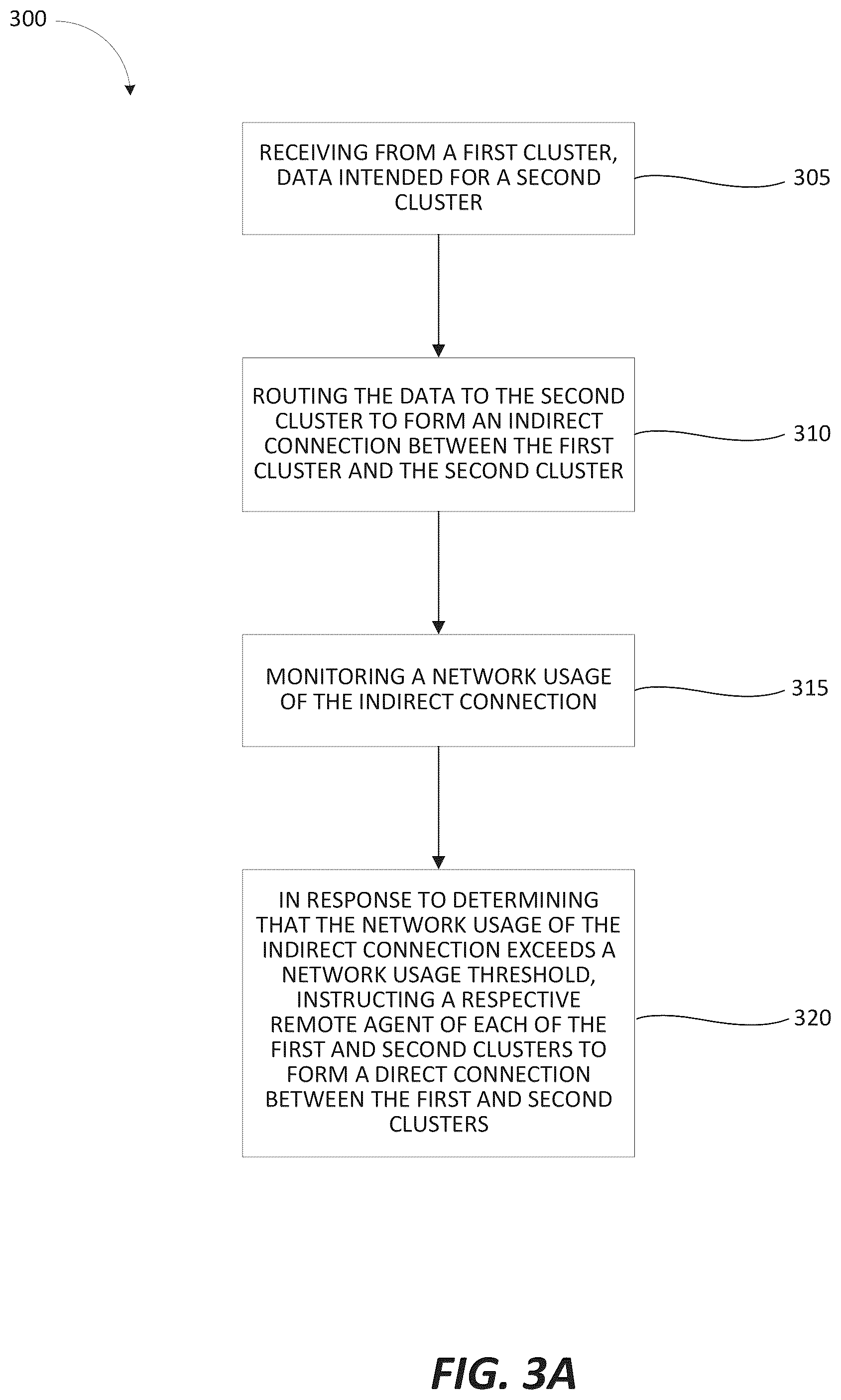 Patent US11824754 Figure 6 – Multi-cluster networking using hub and spoke elastic mesh