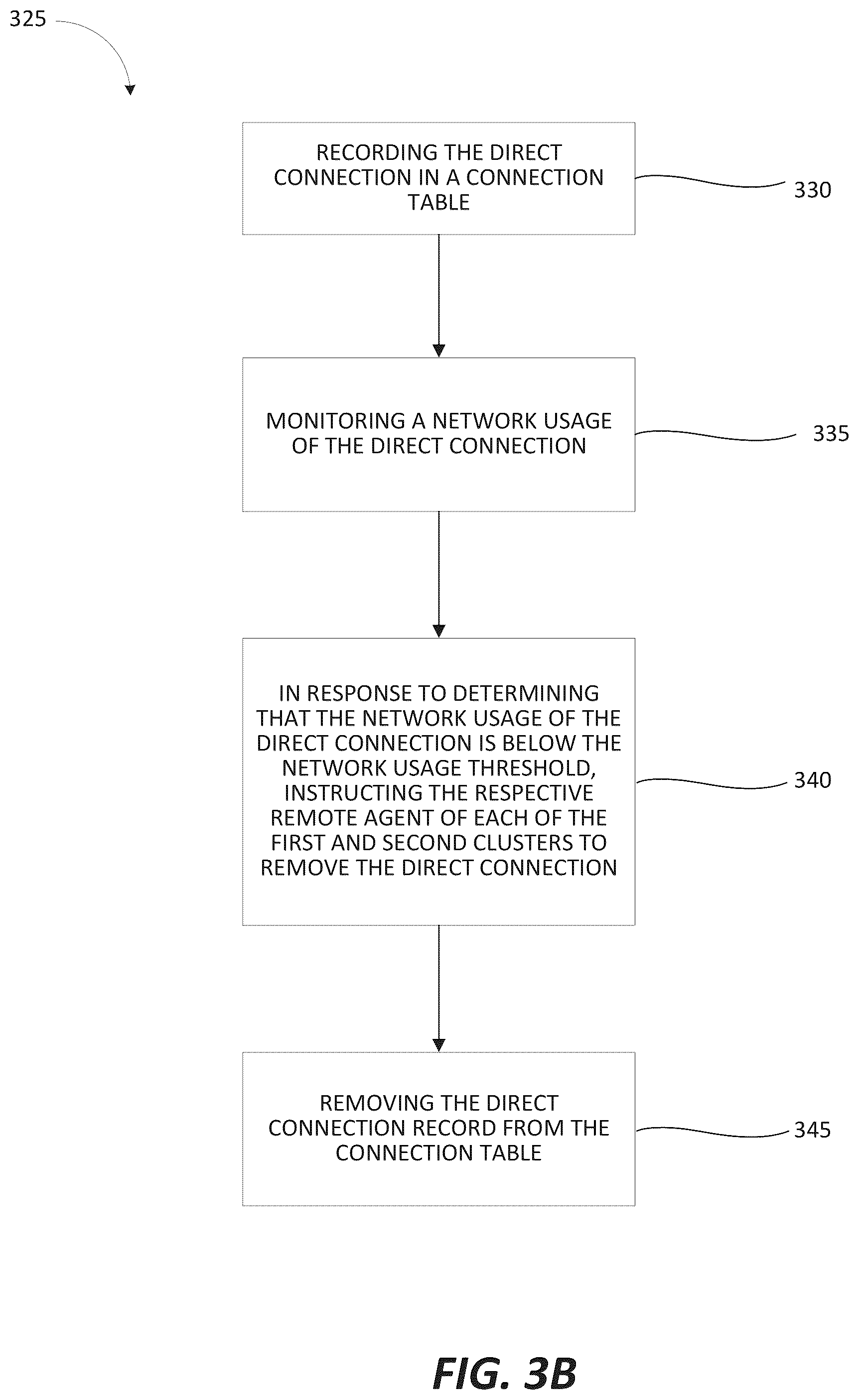 Patent US11824754 Figure 7 – Multi-cluster networking using hub and spoke elastic mesh