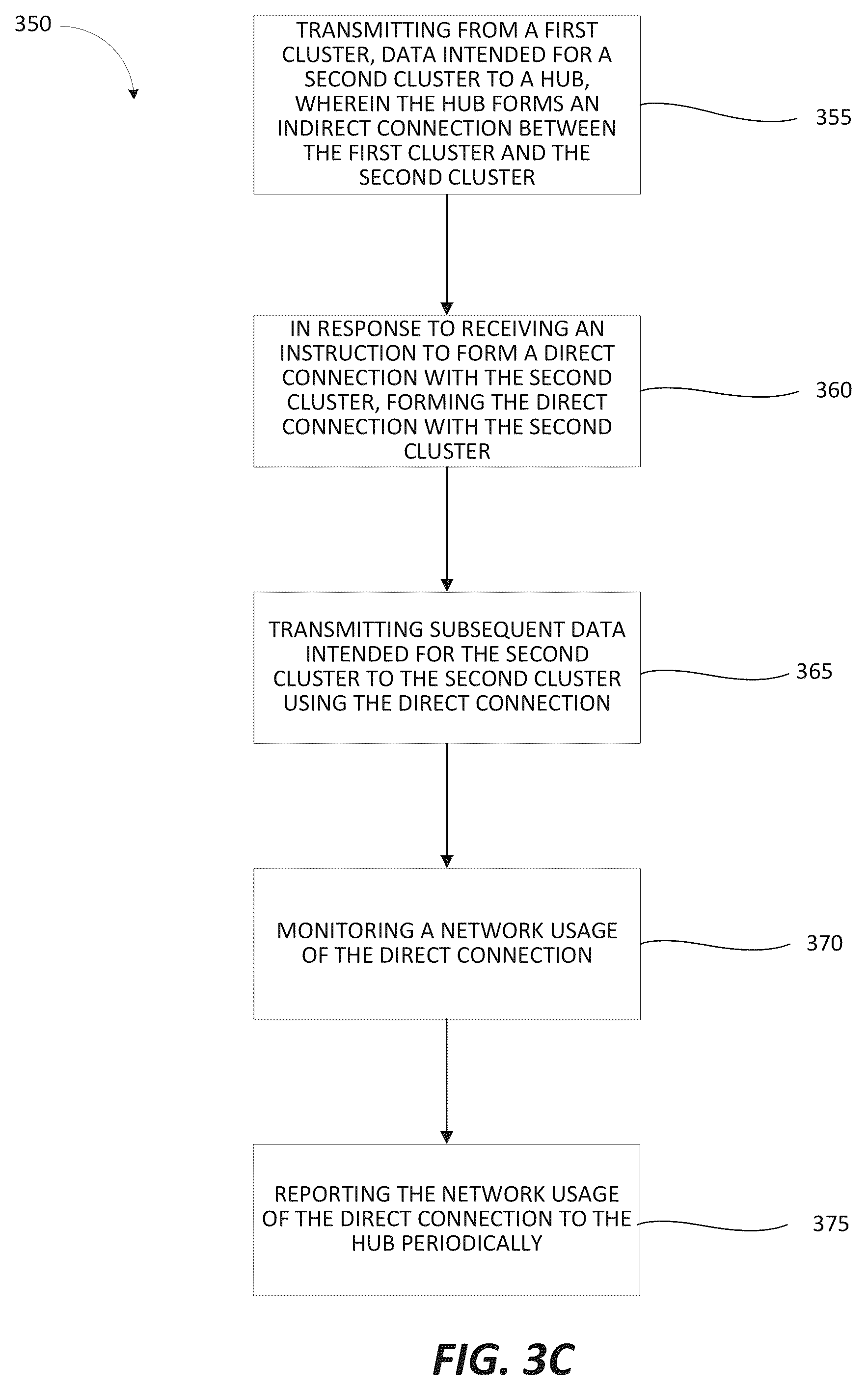 Patent US11824754 Figure 8 – Multi-cluster networking using hub and spoke elastic mesh