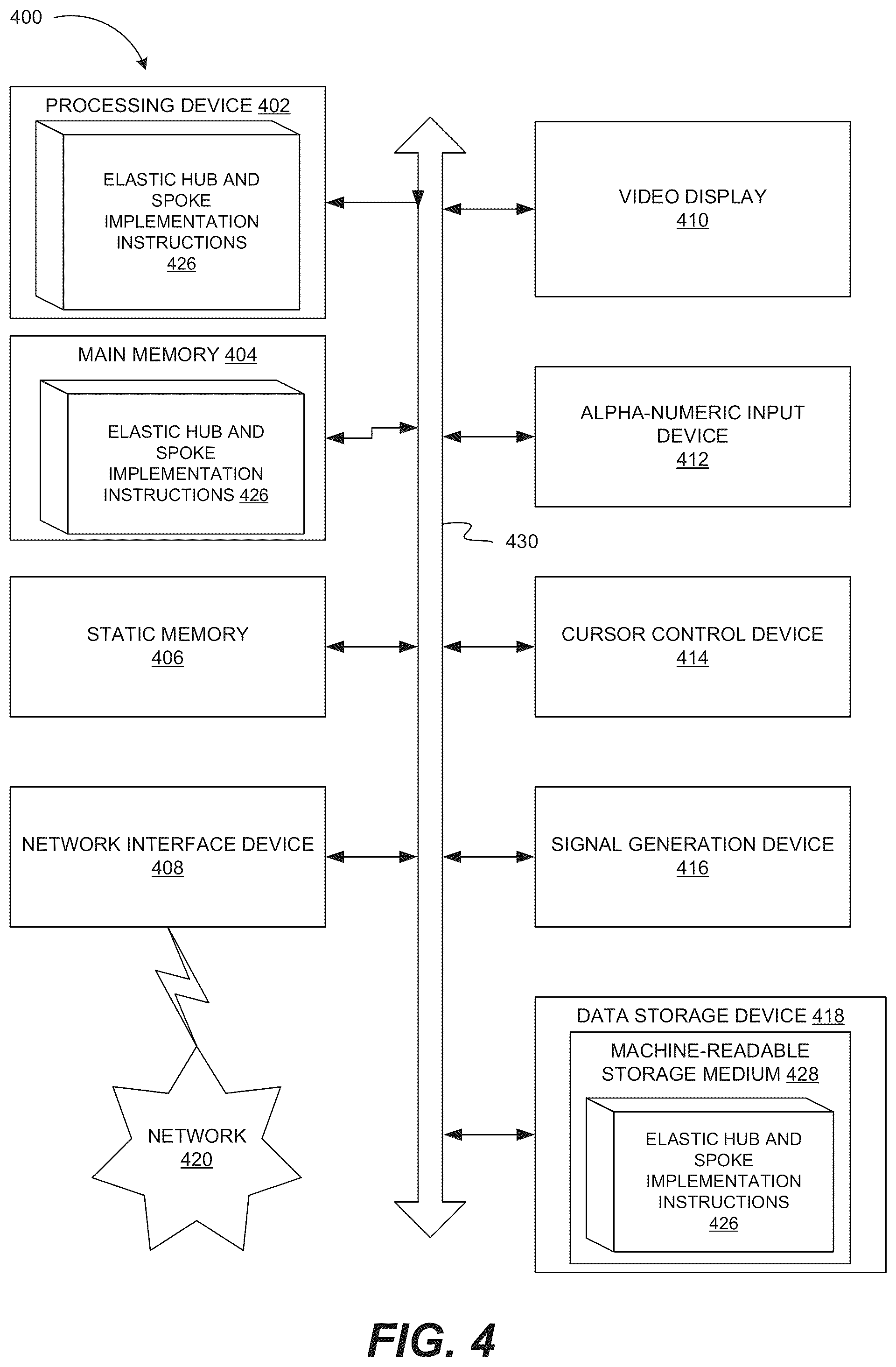 Patent US11824754 Figure 9 – Multi-cluster networking using hub and spoke elastic mesh