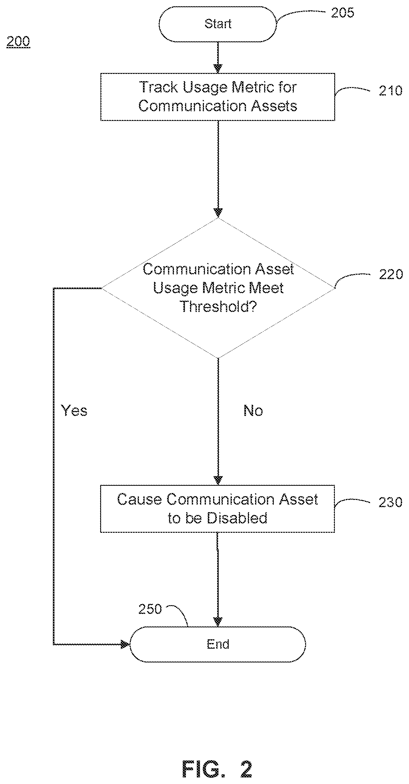 Patent US11824755 Figure 2 – Communication asset usage metrics