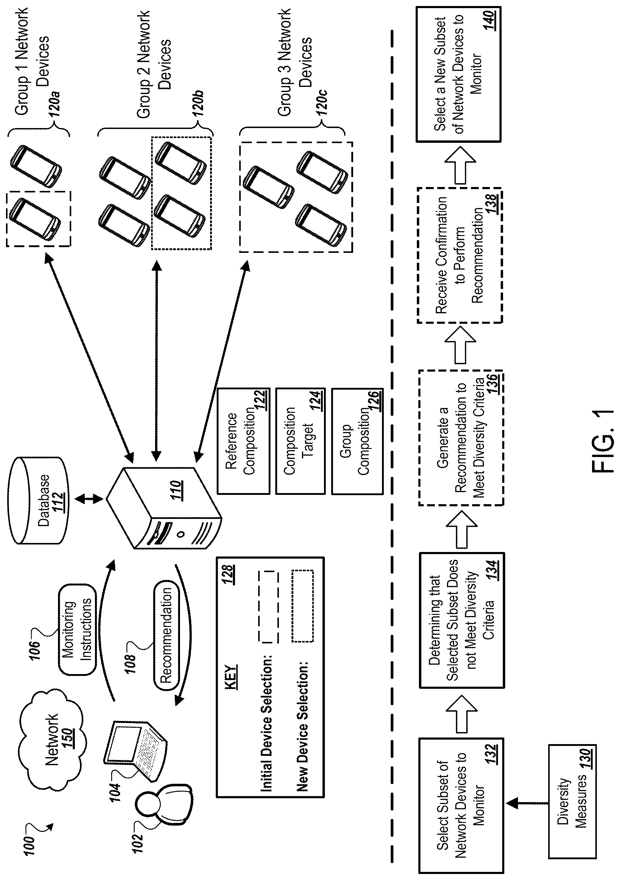 Patent US11824756 Figure 1 – Monitoring systems to measure and increase diversity in clinical trial cohorts