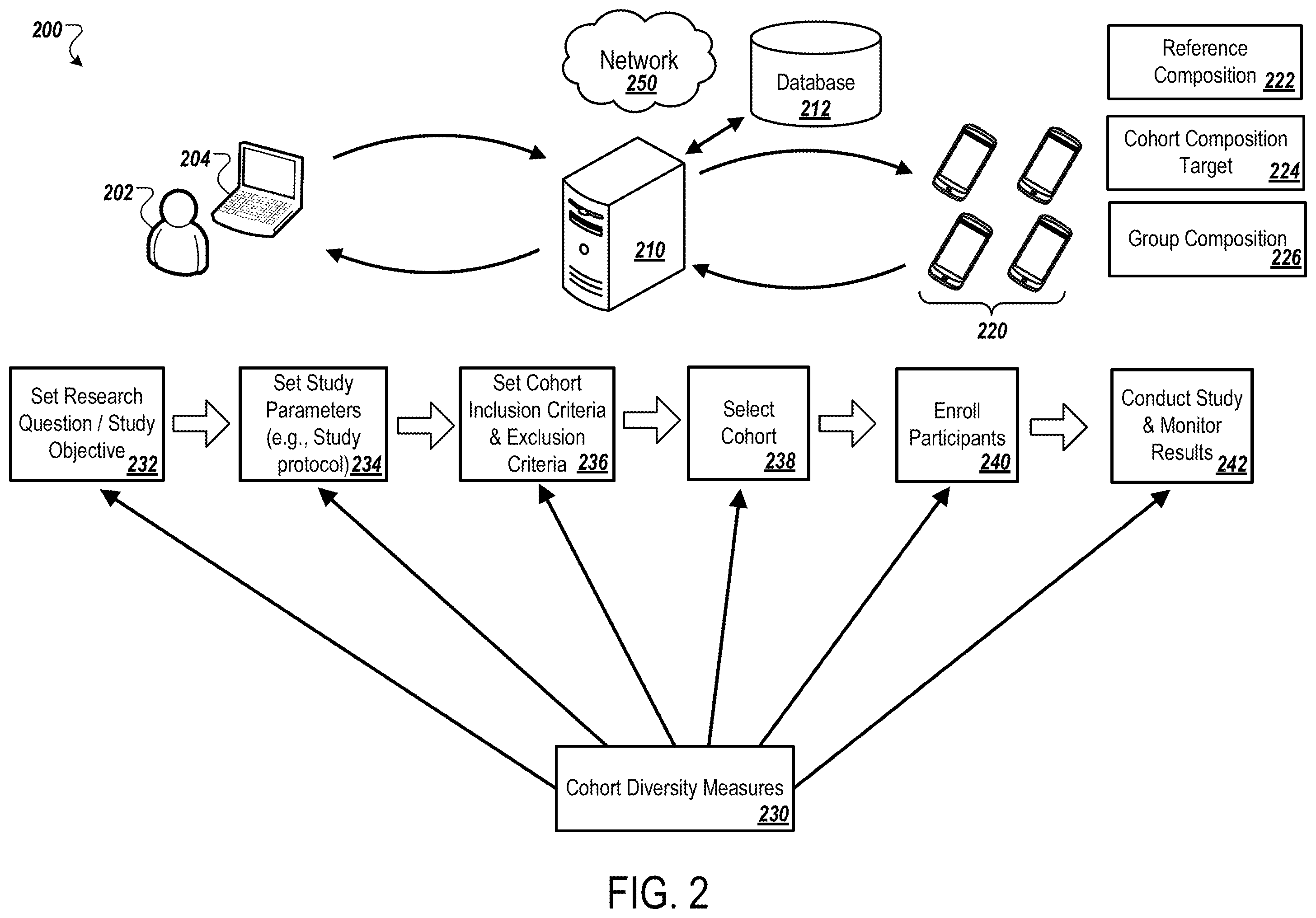 Patent US11824756 Figure 2 – Monitoring systems to measure and increase diversity in clinical trial cohorts