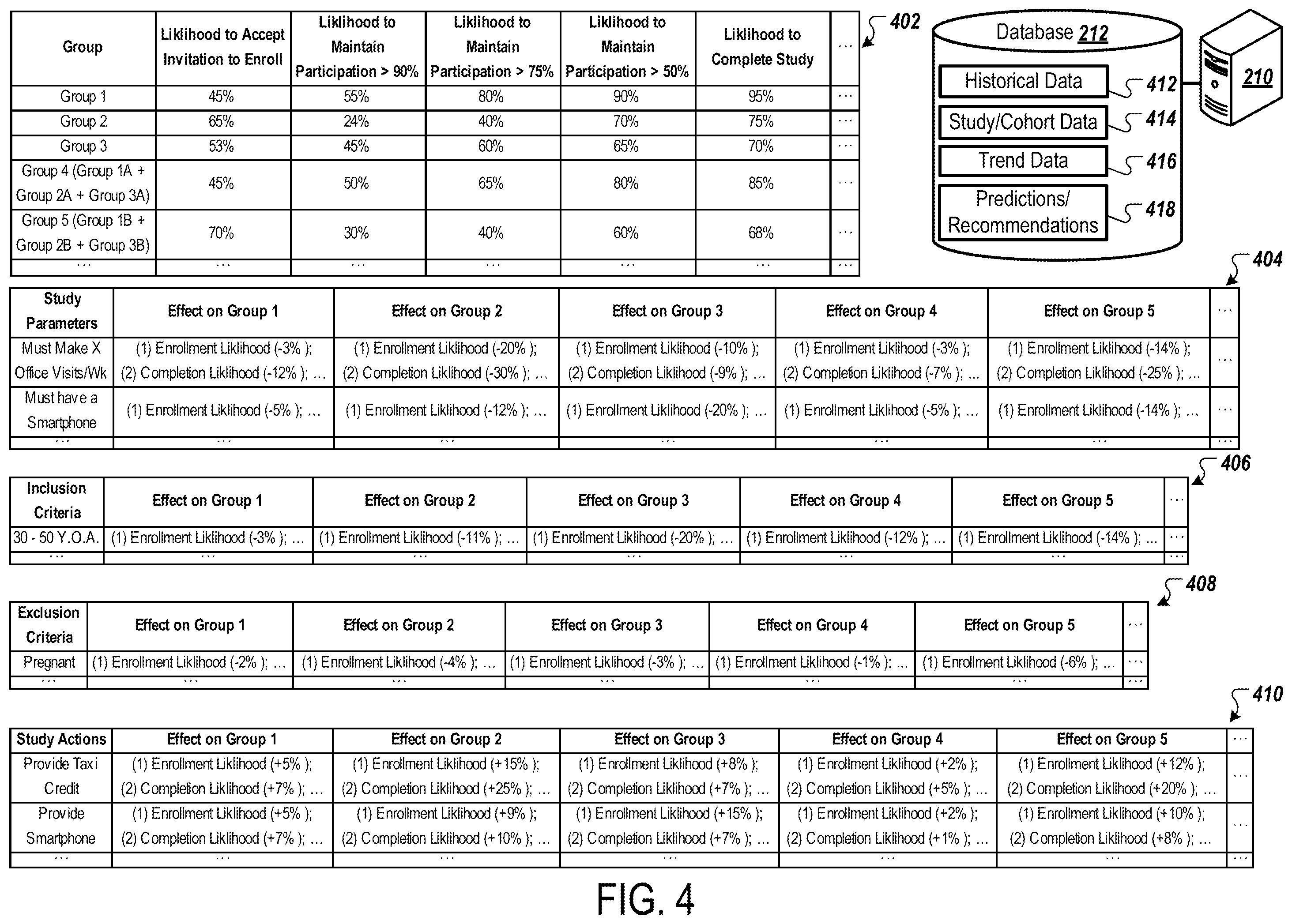Patent US11824756 Figure 4 – Monitoring systems to measure and increase diversity in clinical trial cohorts