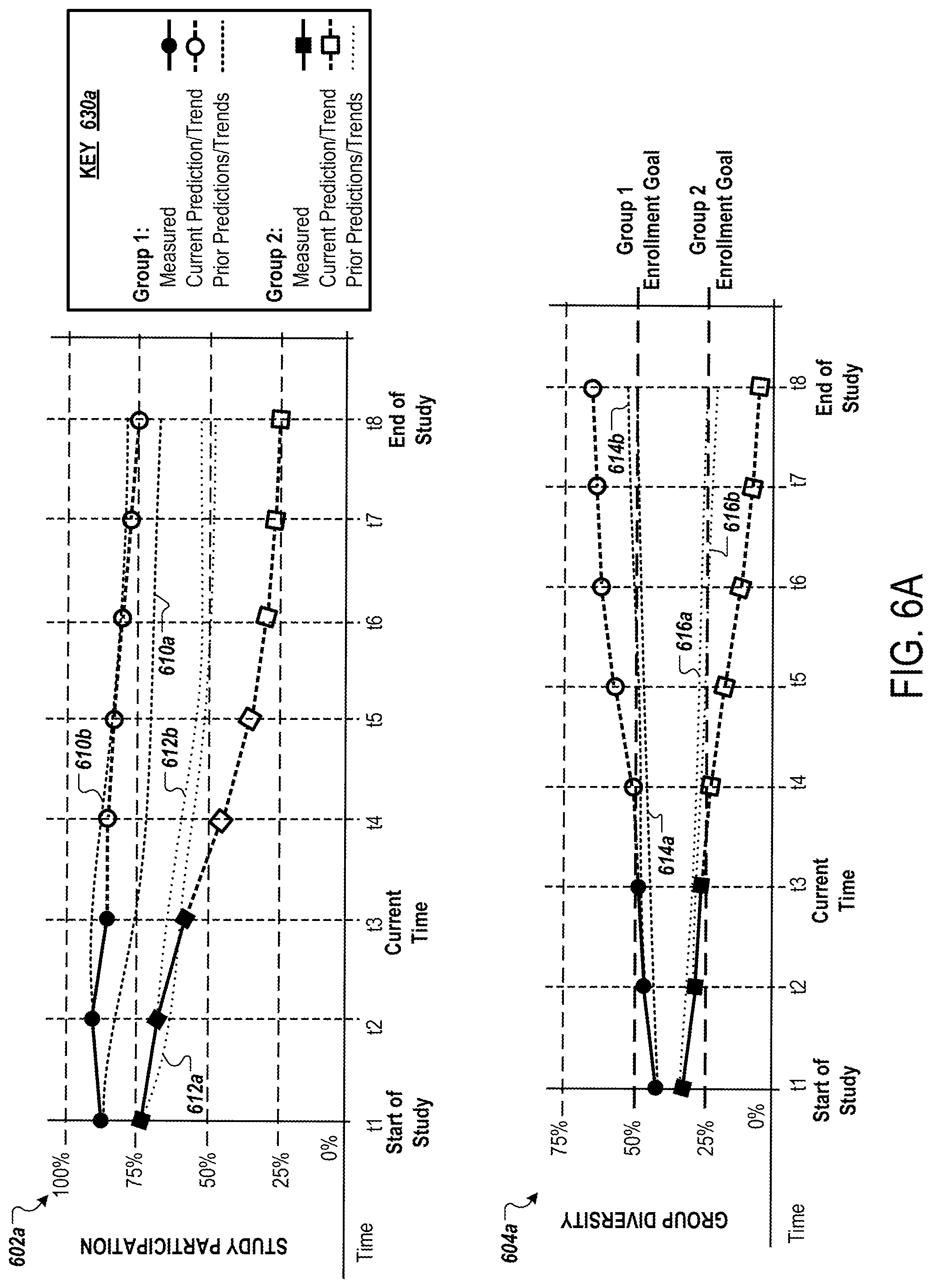 Patent US11824756 Figure 8 – Monitoring systems to measure and increase diversity in clinical trial cohorts