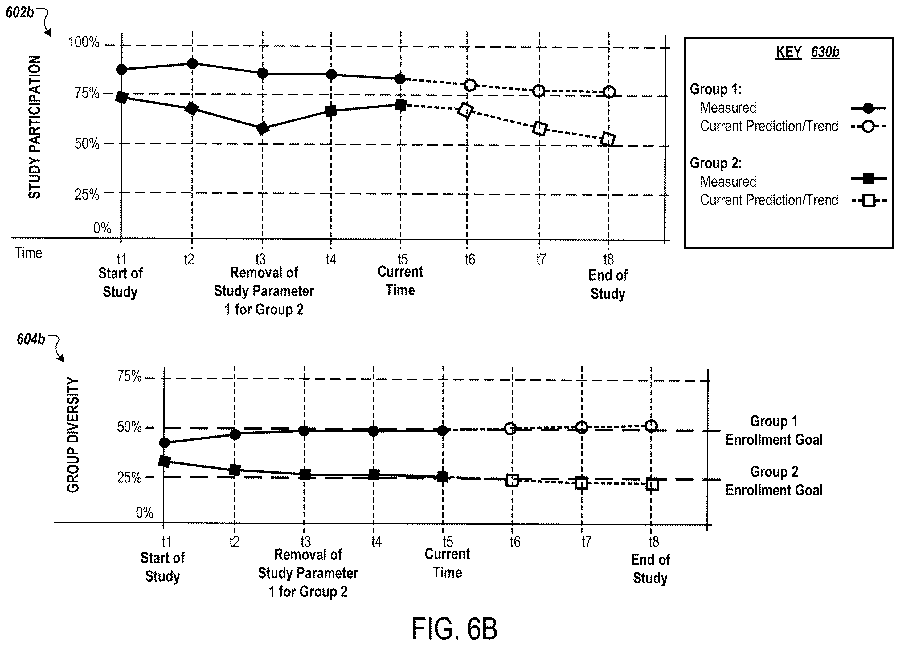 Patent US11824756 Figure 9 – Monitoring systems to measure and increase diversity in clinical trial cohorts