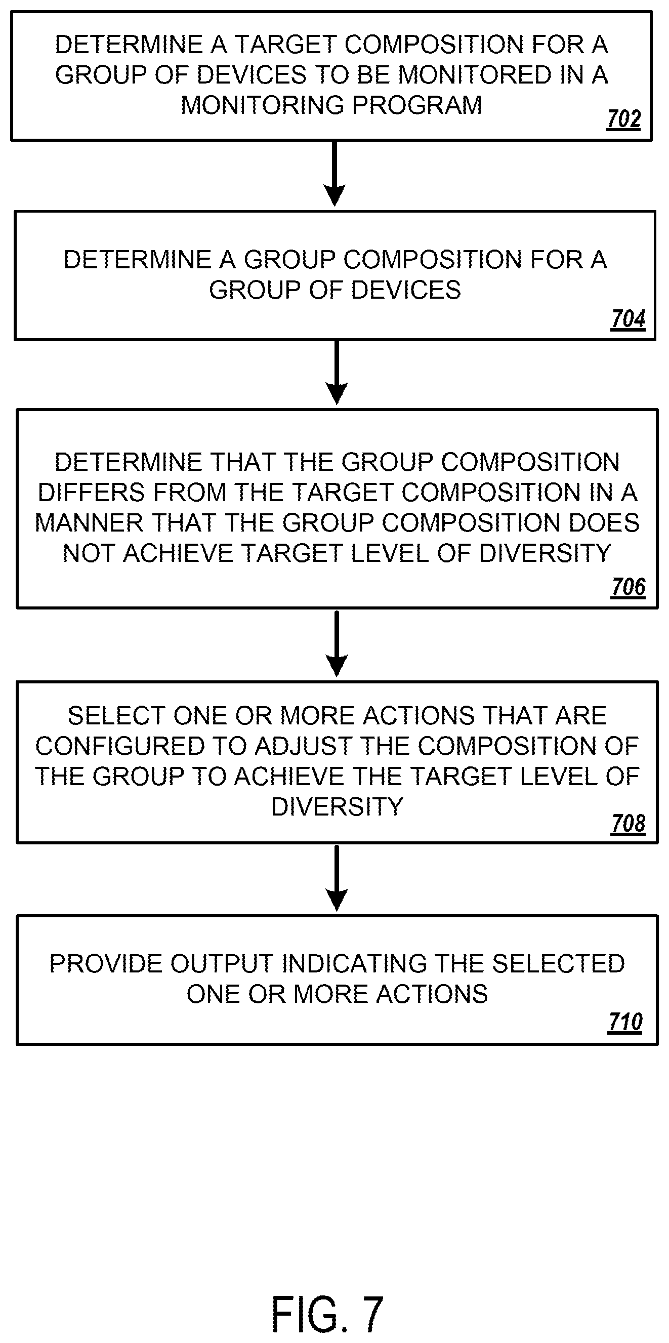 Patent US11824756 Figure 10 – Monitoring systems to measure and increase diversity in clinical trial cohorts