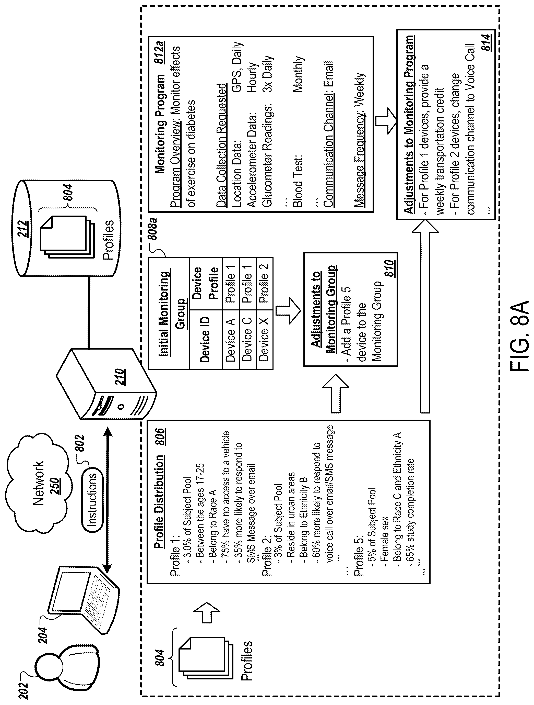 Patent US11824756 Figure 11 – Monitoring systems to measure and increase diversity in clinical trial cohorts