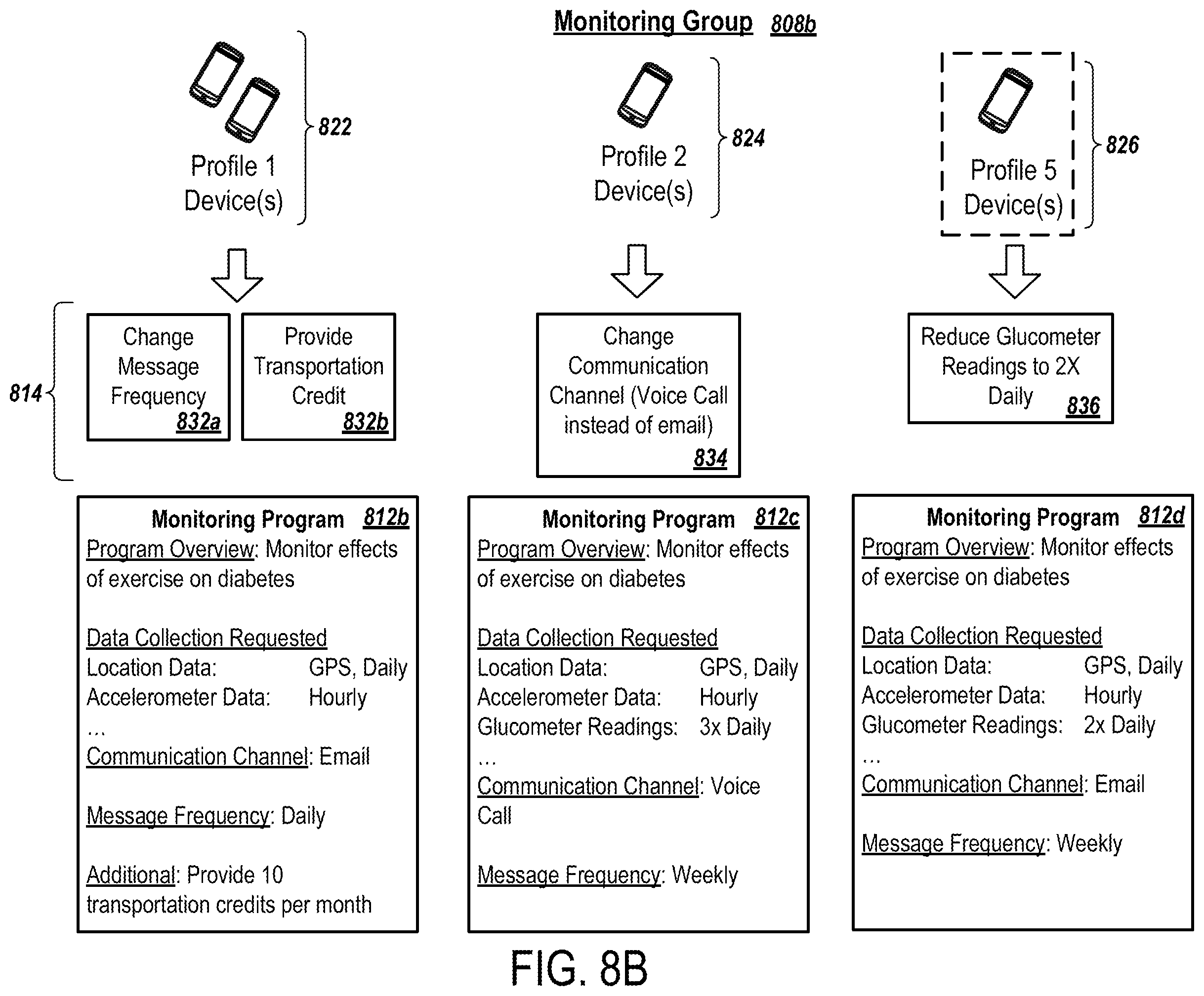 Patent US11824756 Figure 12 – Monitoring systems to measure and increase diversity in clinical trial cohorts
