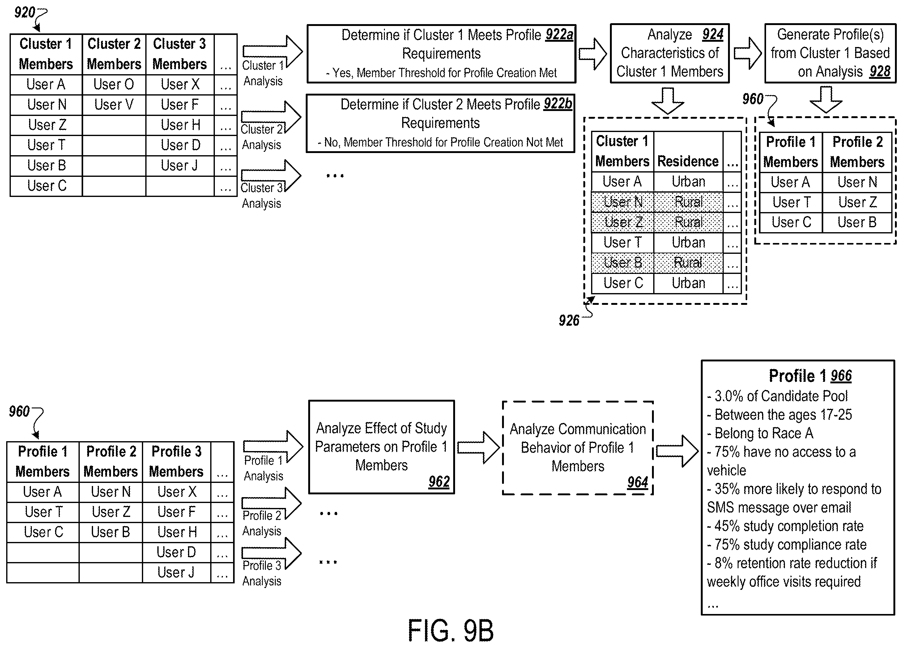 Patent US11824756 Figure 14 – Monitoring systems to measure and increase diversity in clinical trial cohorts