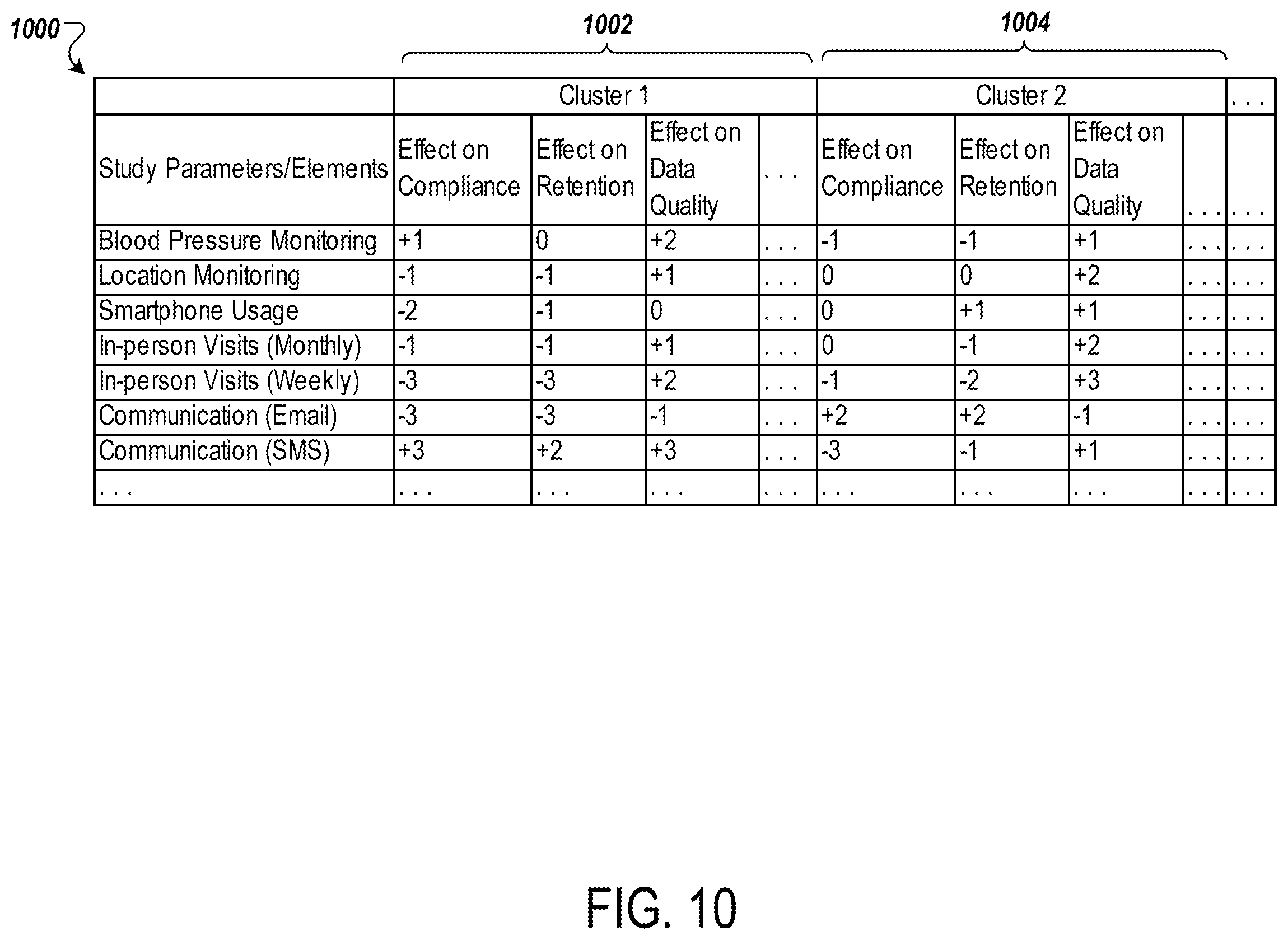 Patent US11824756 Figure 15 – Monitoring systems to measure and increase diversity in clinical trial cohorts