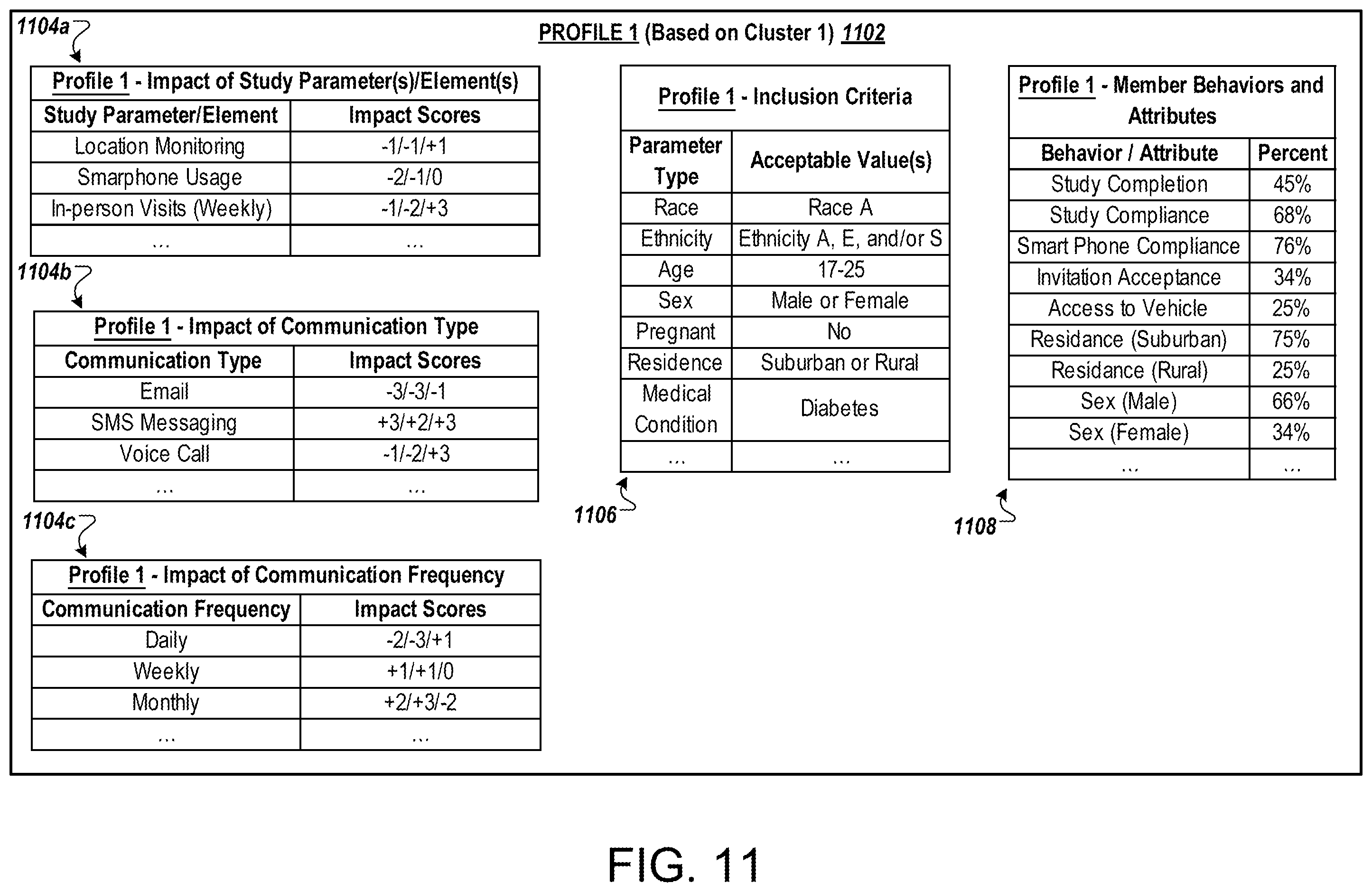 Patent US11824756 Figure 16 – Monitoring systems to measure and increase diversity in clinical trial cohorts