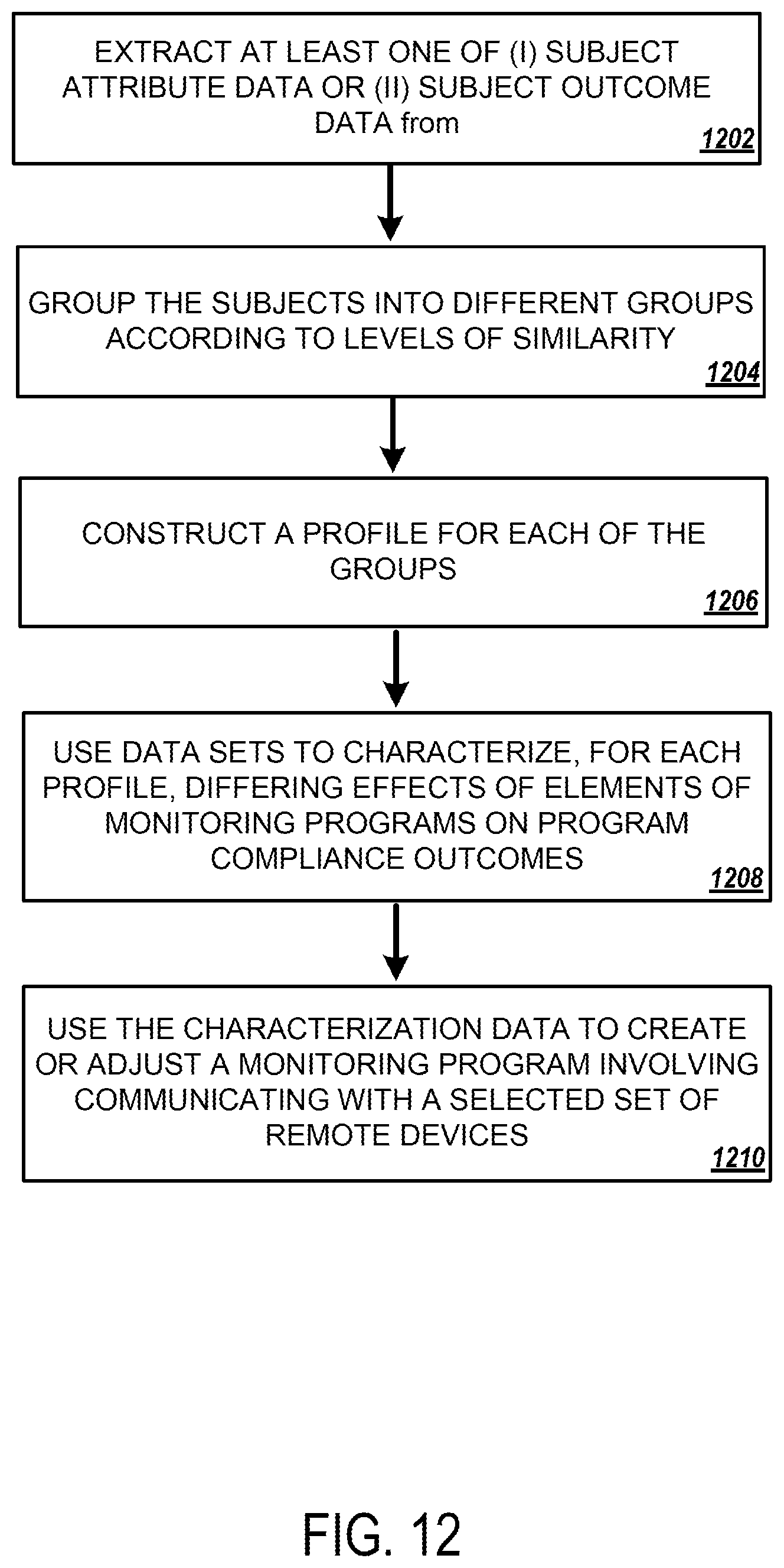Patent US11824756 Figure 17 – Monitoring systems to measure and increase diversity in clinical trial cohorts