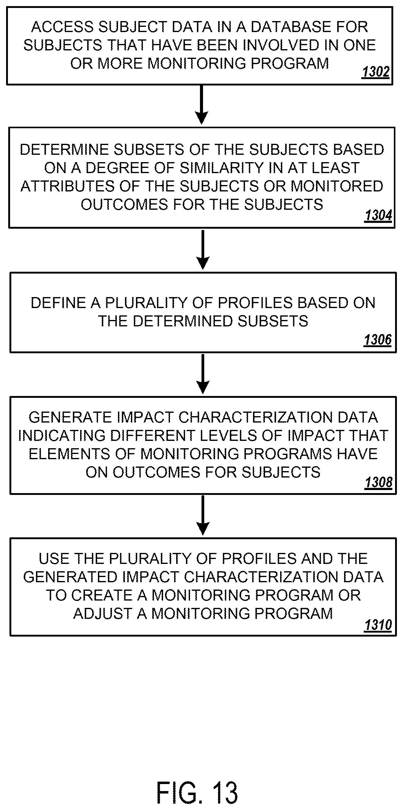 Patent US11824756 Figure 18 – Monitoring systems to measure and increase diversity in clinical trial cohorts