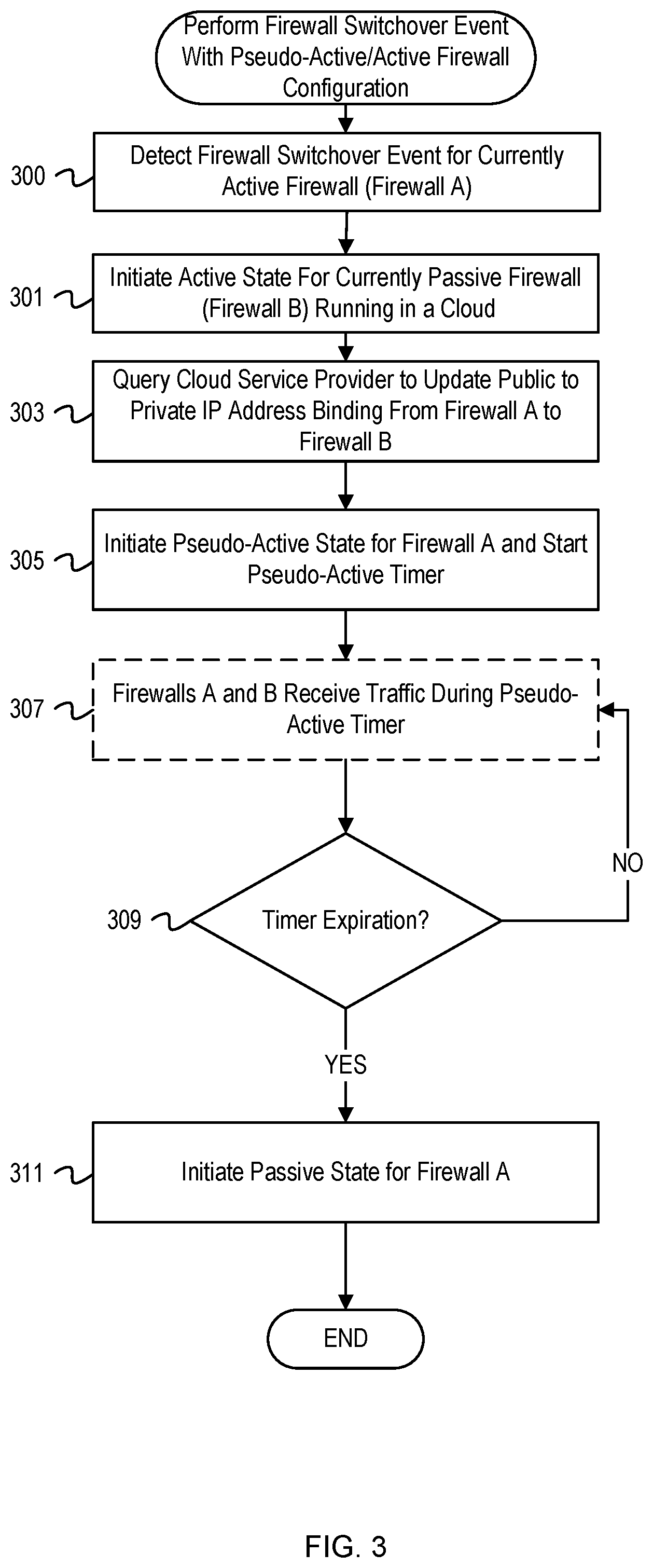 Patent US11824757 Figure 3 – Firewall switchover with minimized traffic disruption