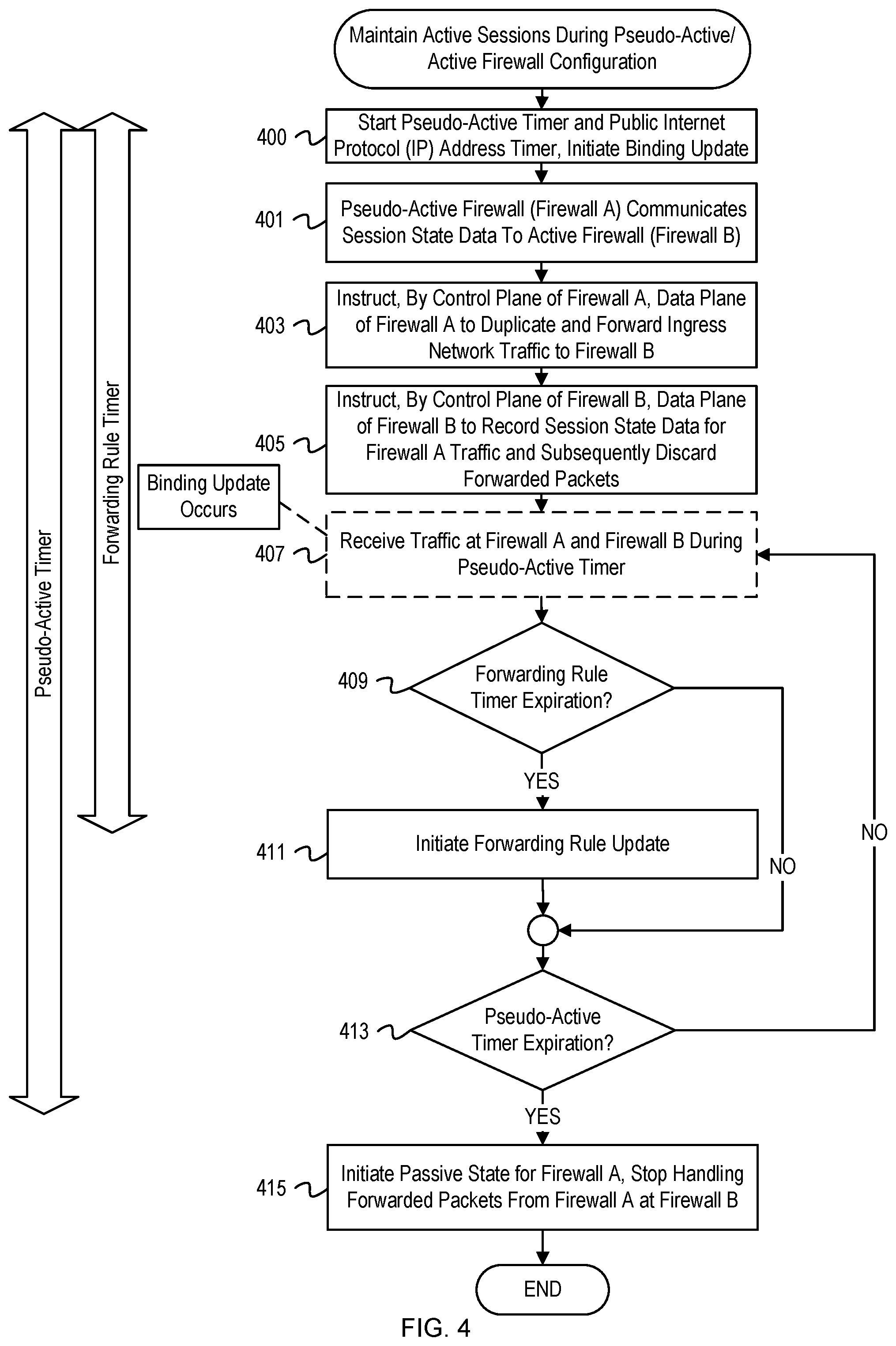 Patent US11824757 Figure 4 – Firewall switchover with minimized traffic disruption