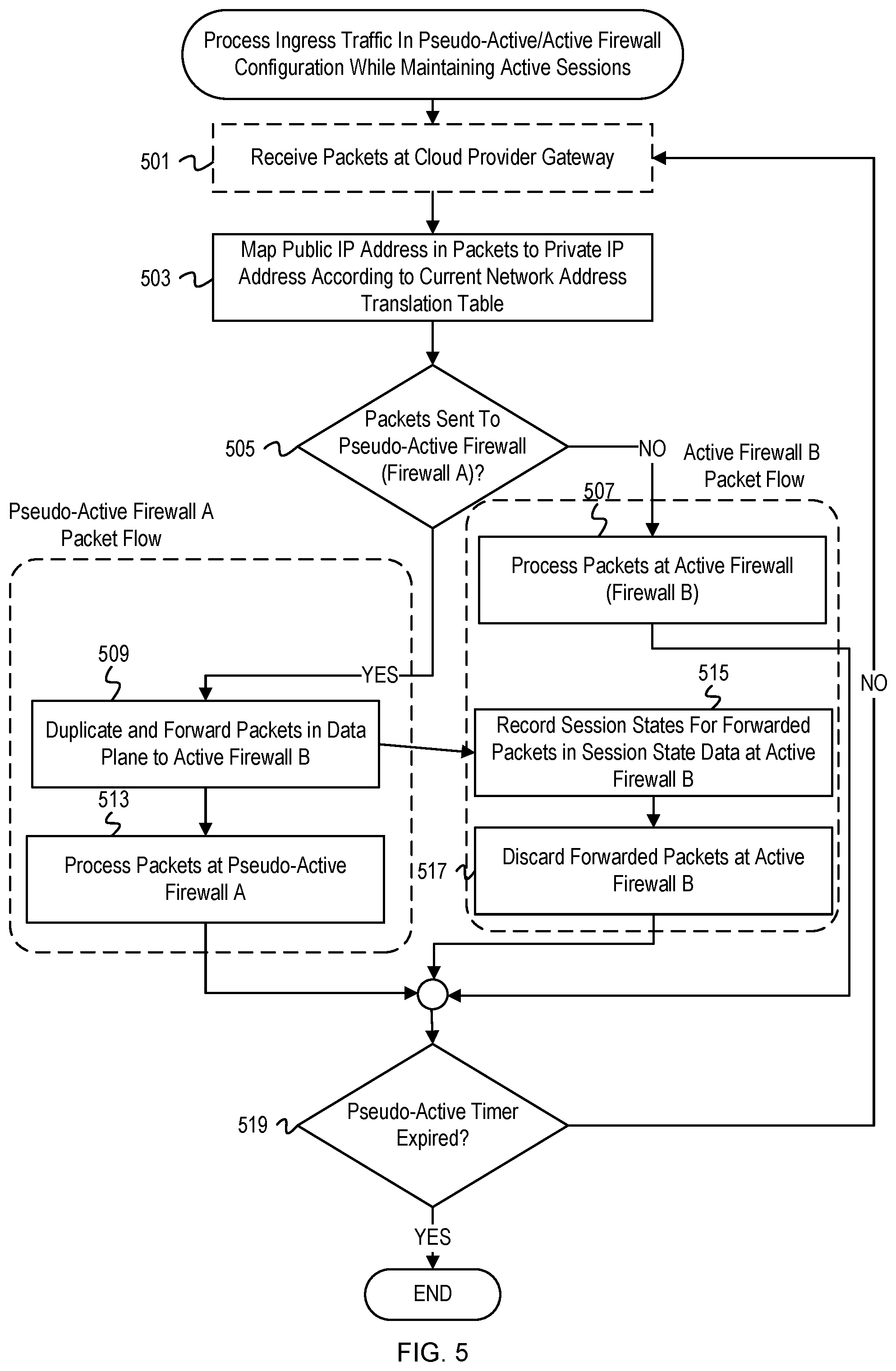 Patent US11824757 Figure 5 – Firewall switchover with minimized traffic disruption