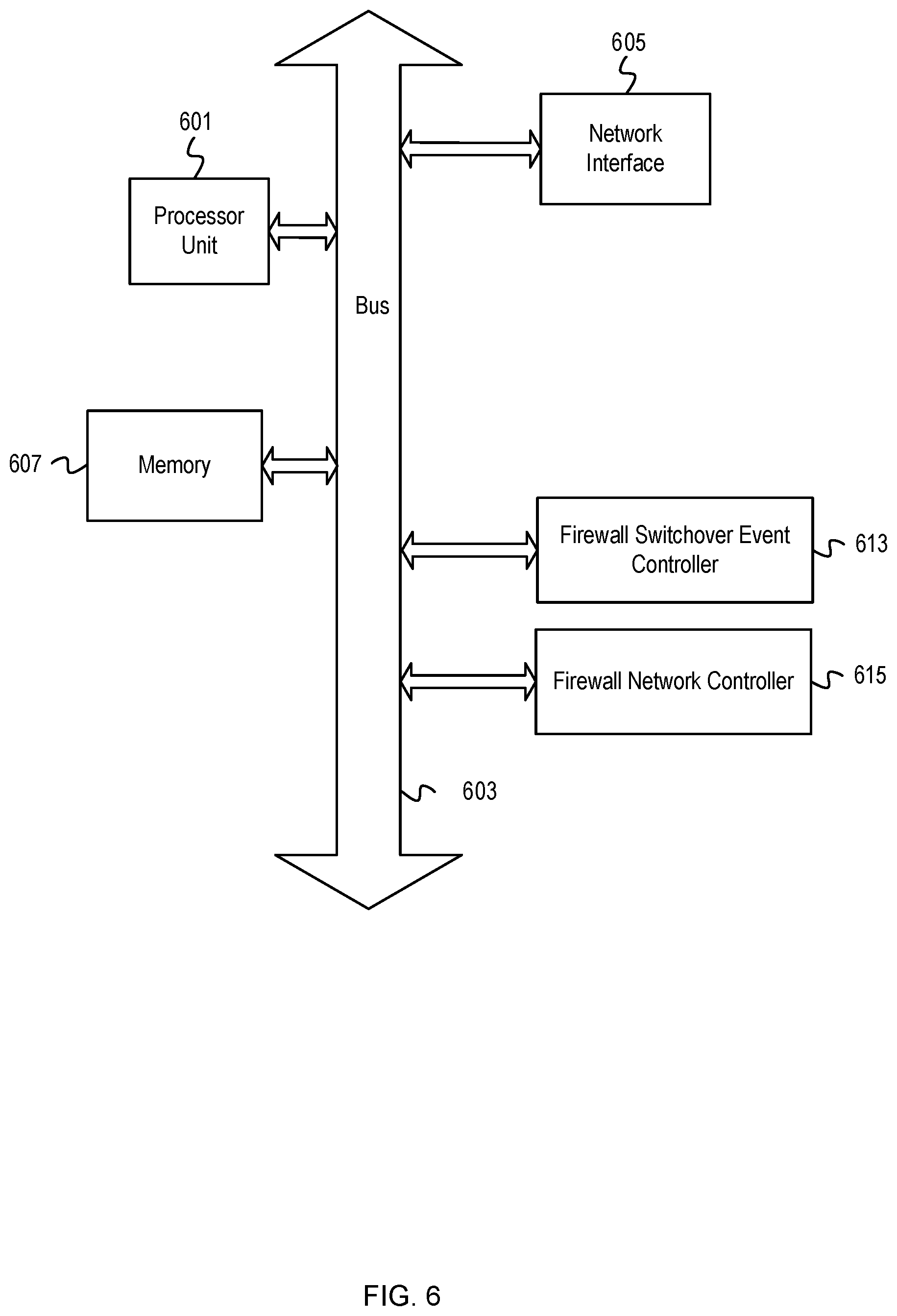 Patent US11824757 Figure 6 – Firewall switchover with minimized traffic disruption