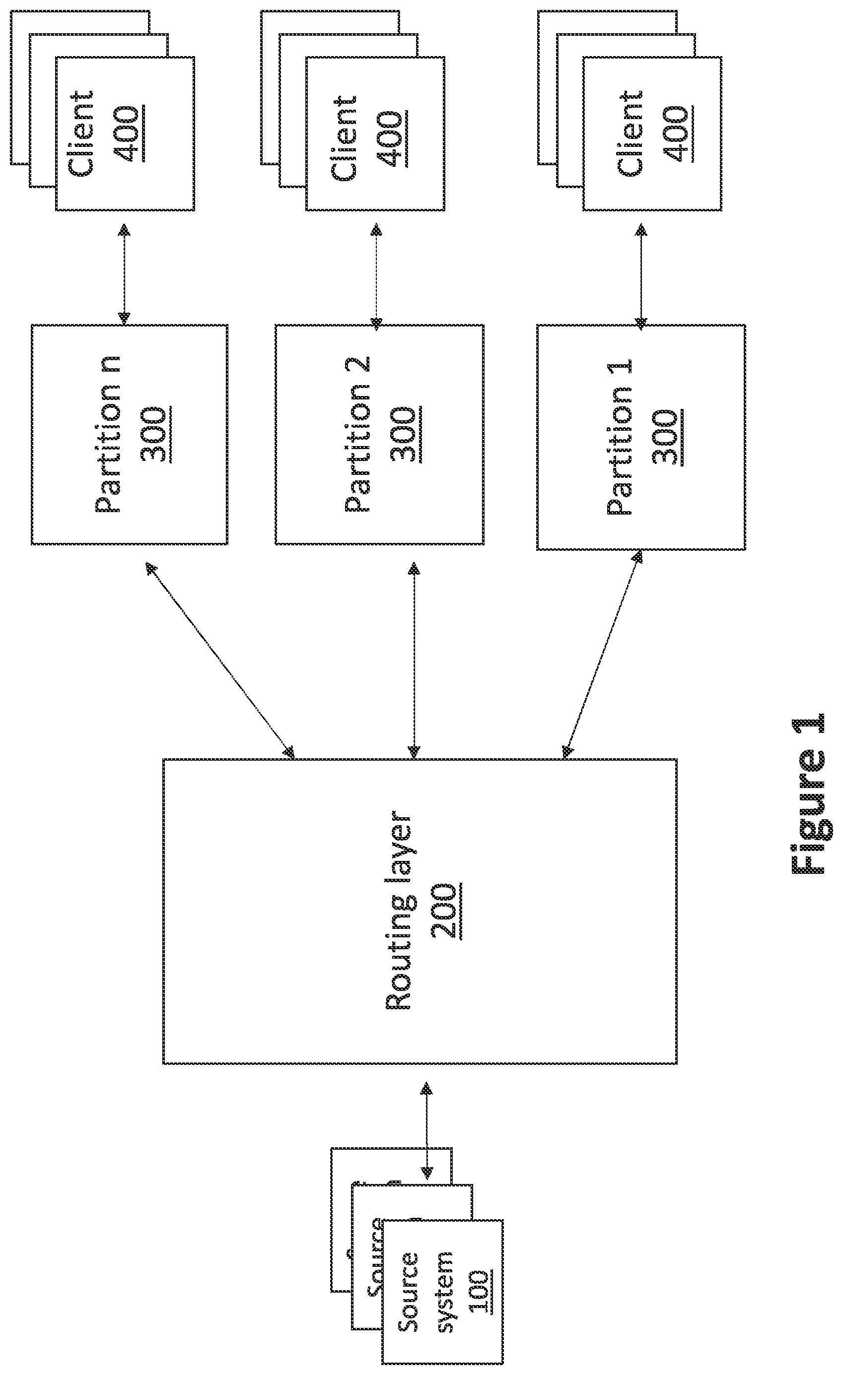 Patent US11824758 Figure 1 – Consistent update of routing tables in a distributed messaging system