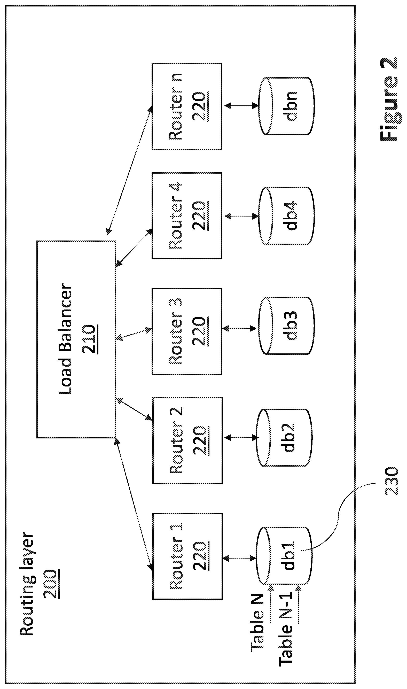 Patent US11824758 Figure 2 – Consistent update of routing tables in a distributed messaging system