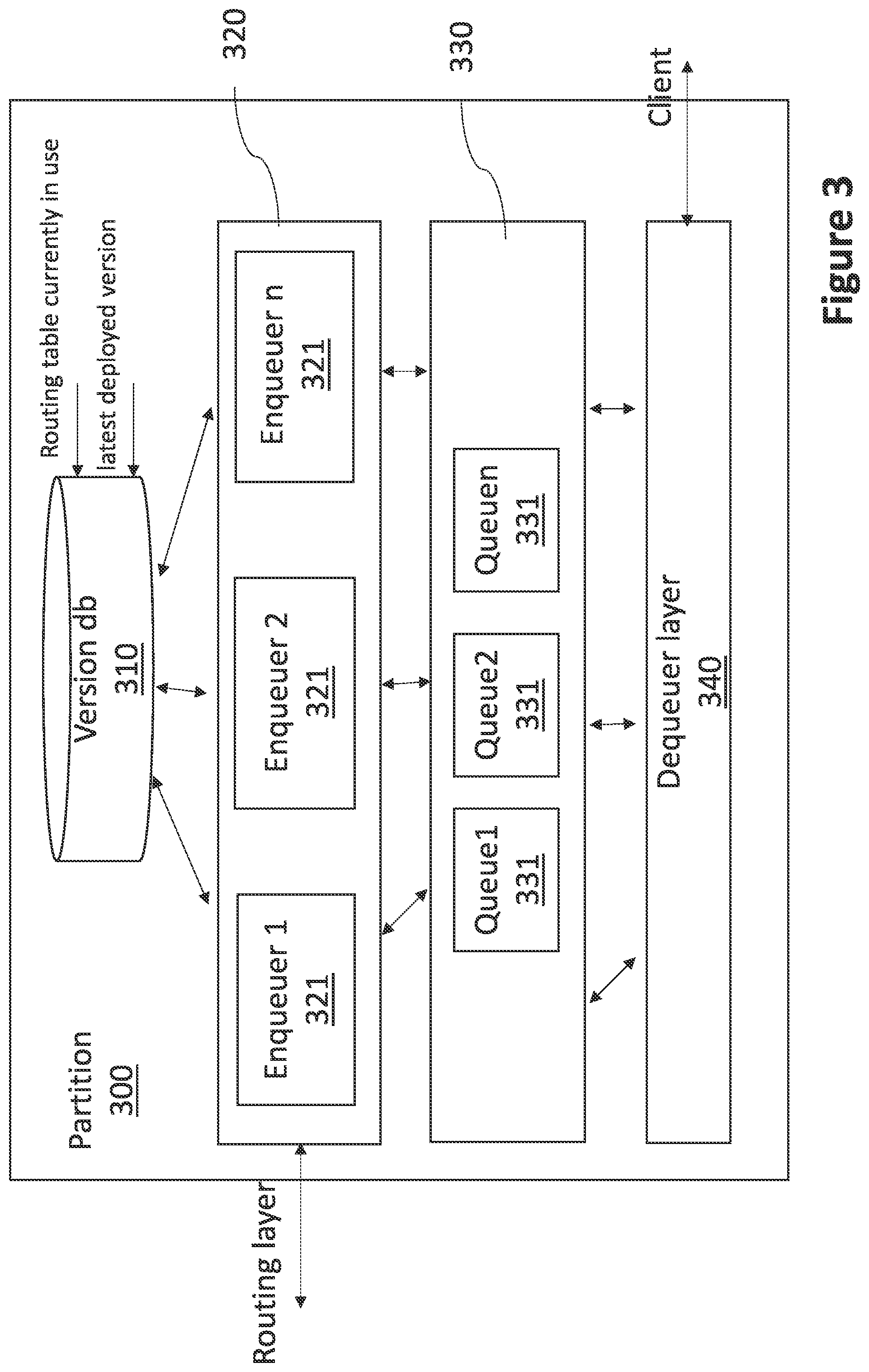Patent US11824758 Figure 3 – Consistent update of routing tables in a distributed messaging system
