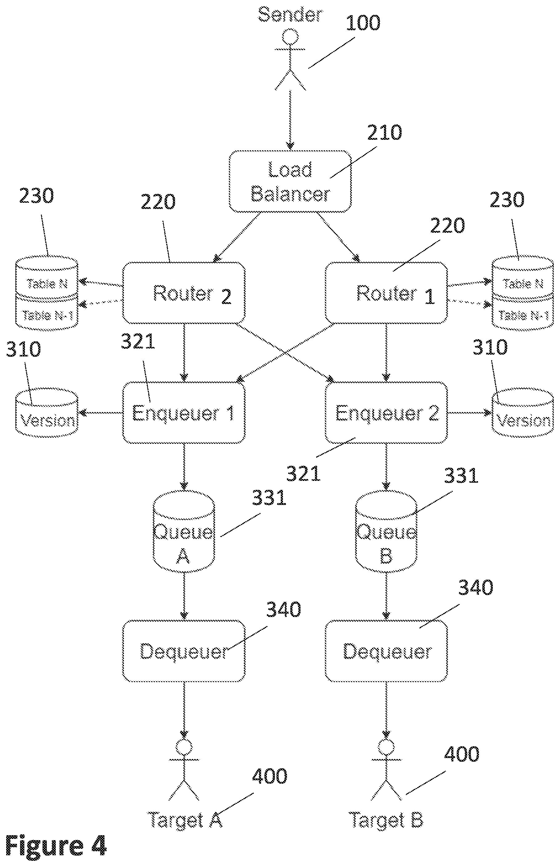 Patent US11824758 Figure 4 – Consistent update of routing tables in a distributed messaging system