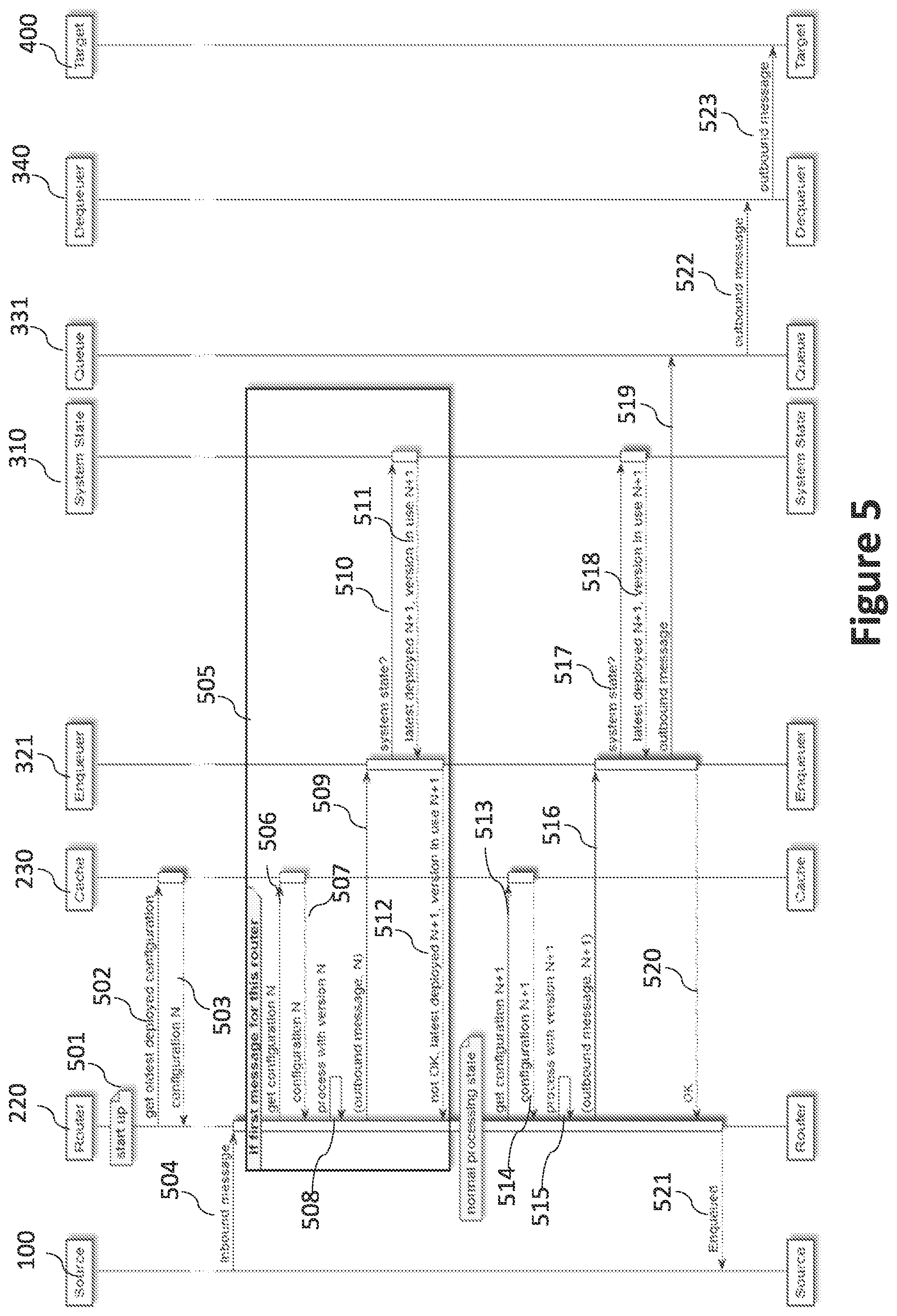 Patent US11824758 Figure 5 – Consistent update of routing tables in a distributed messaging system