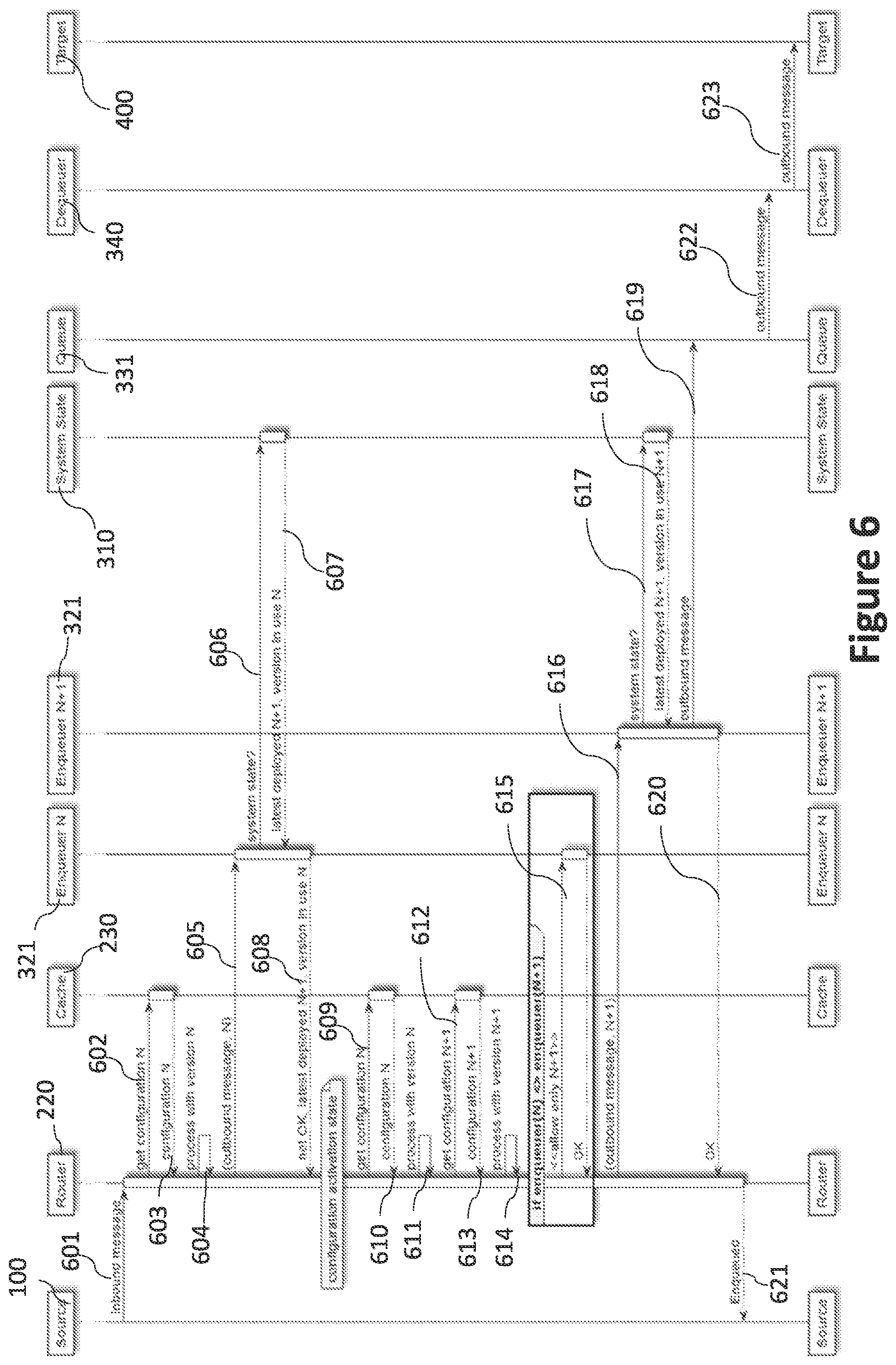 Patent US11824758 Figure 6 – Consistent update of routing tables in a distributed messaging system