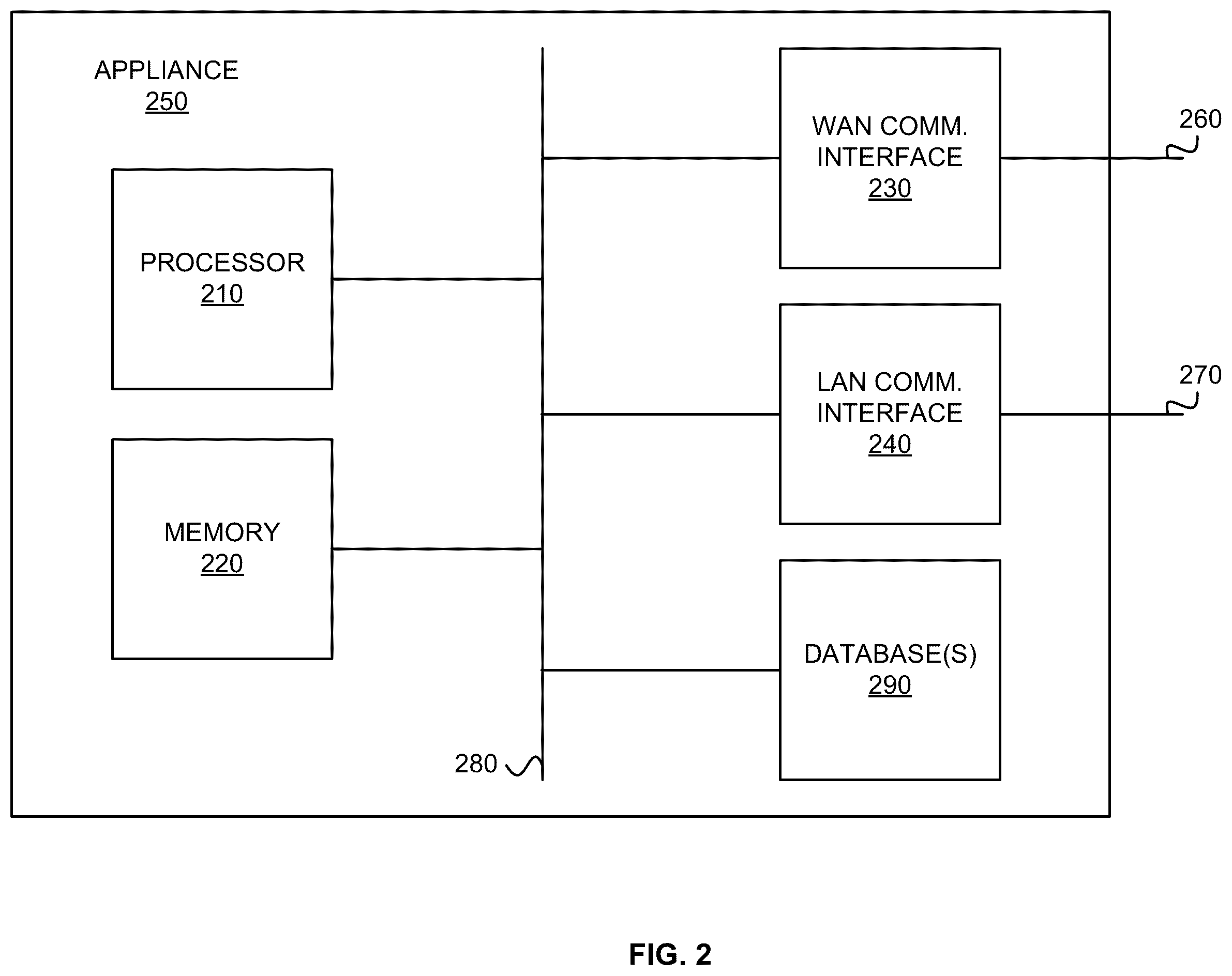 Patent US11824759 Figure 2 – Transfer of secure multicast data traffic over a computing network