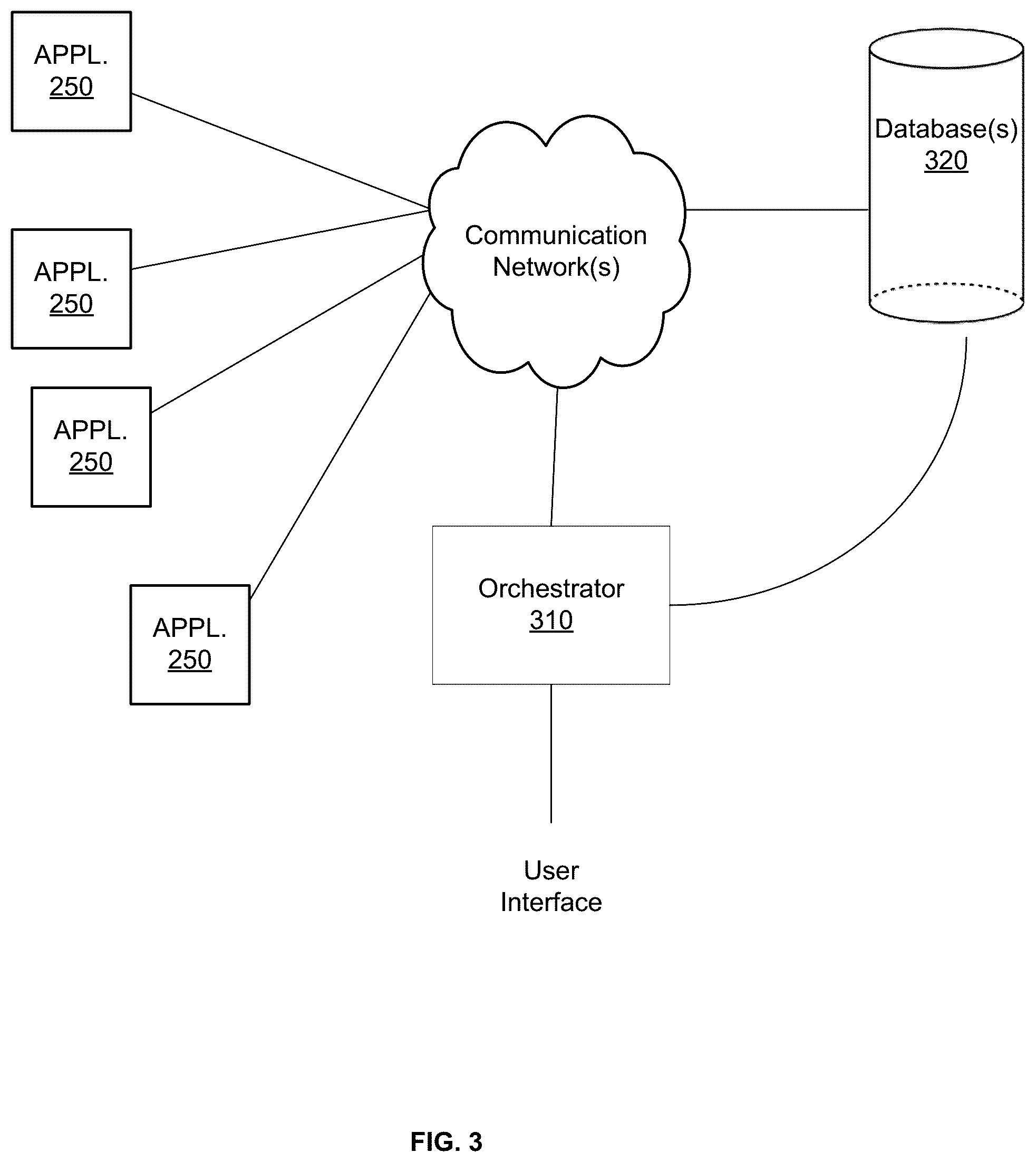 Patent US11824759 Figure 3 – Transfer of secure multicast data traffic over a computing network