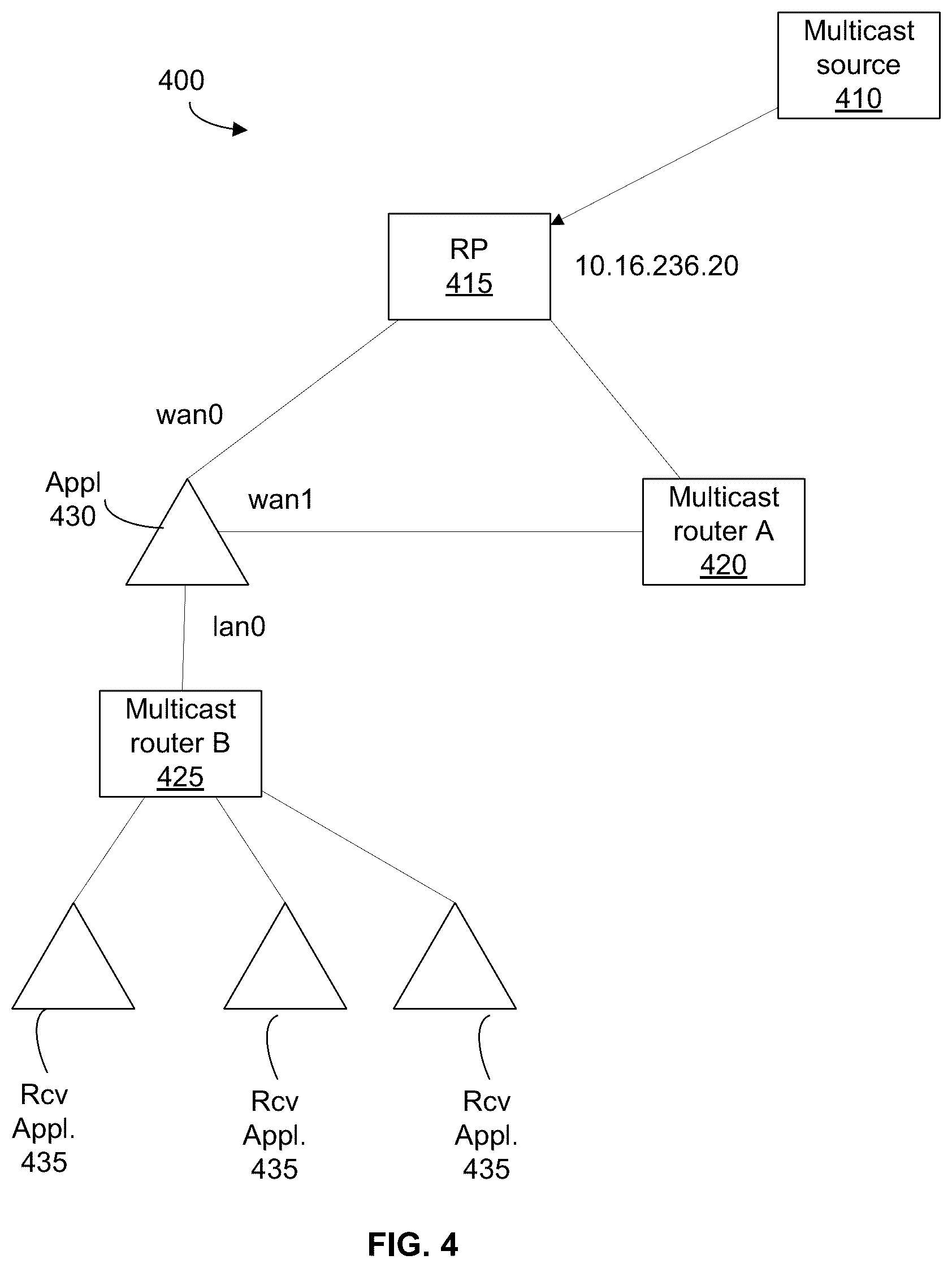 Patent US11824759 Figure 4 – Transfer of secure multicast data traffic over a computing network