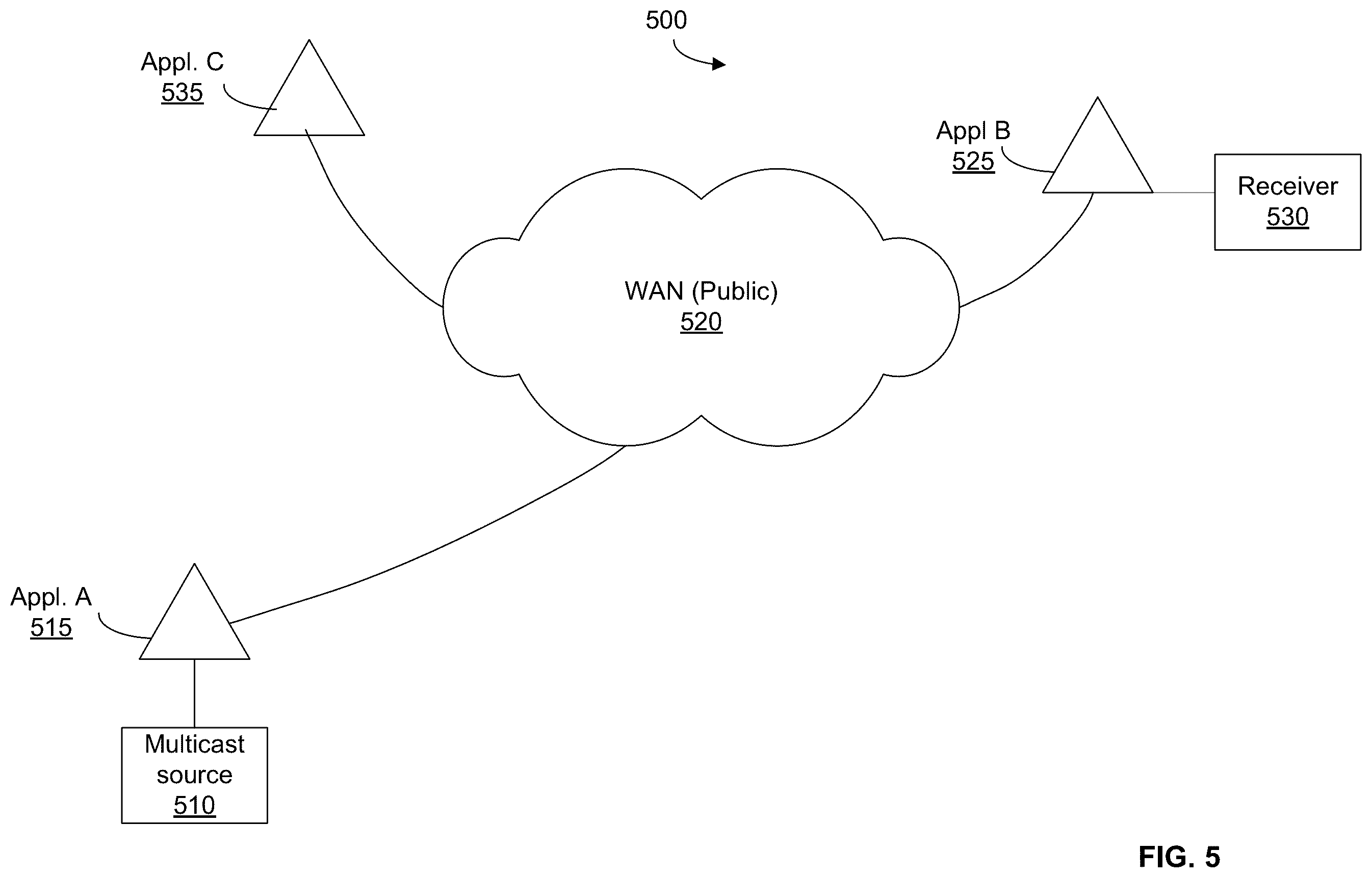Patent US11824759 Figure 5 – Transfer of secure multicast data traffic over a computing network