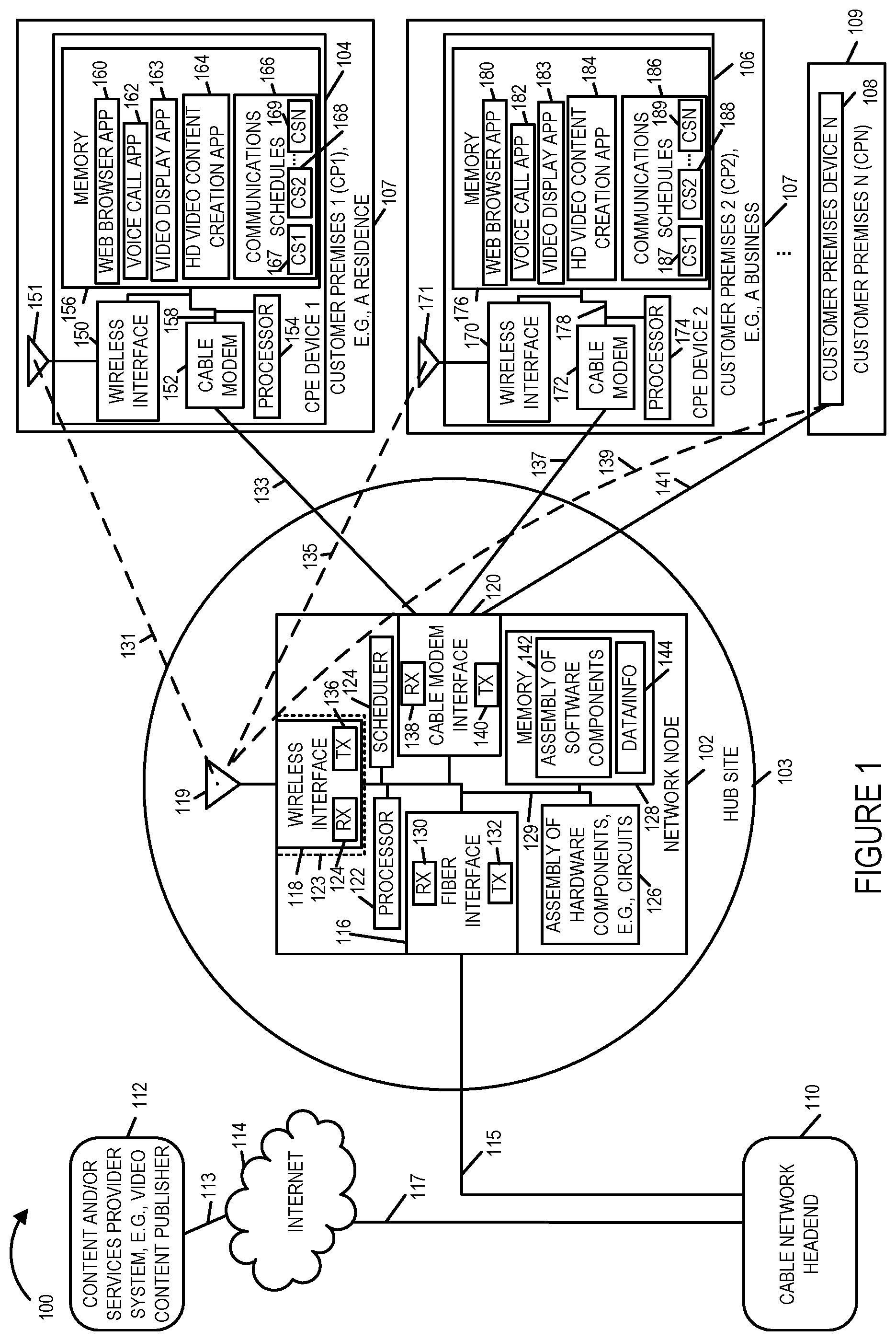 Patent US11824760 — Methods and apparatus for supporting network access using cable and radio communications links — Figure 1