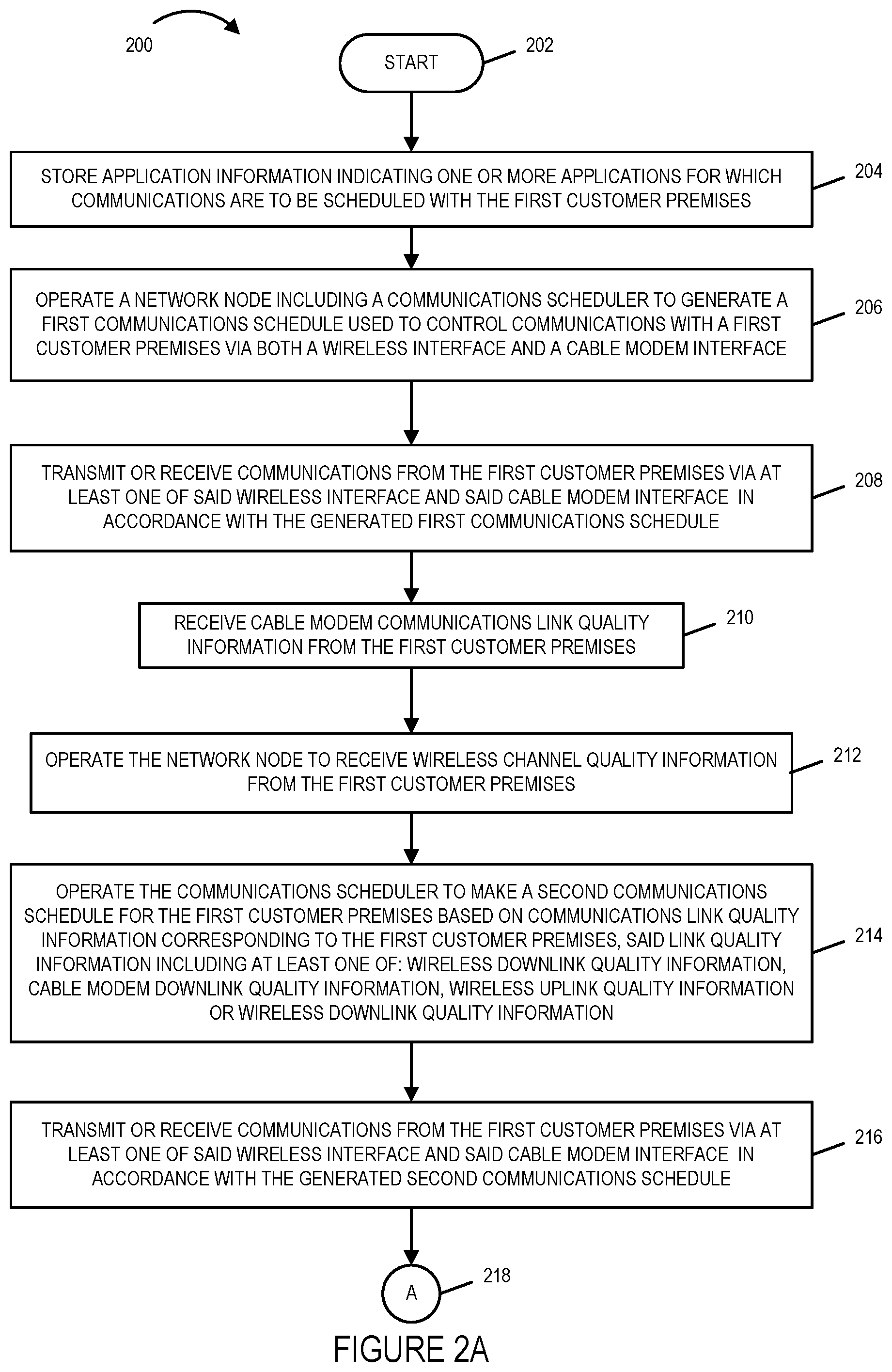 Patent US11824760 Figure 2 – Methods and apparatus for supporting network access using cable and radio communications links