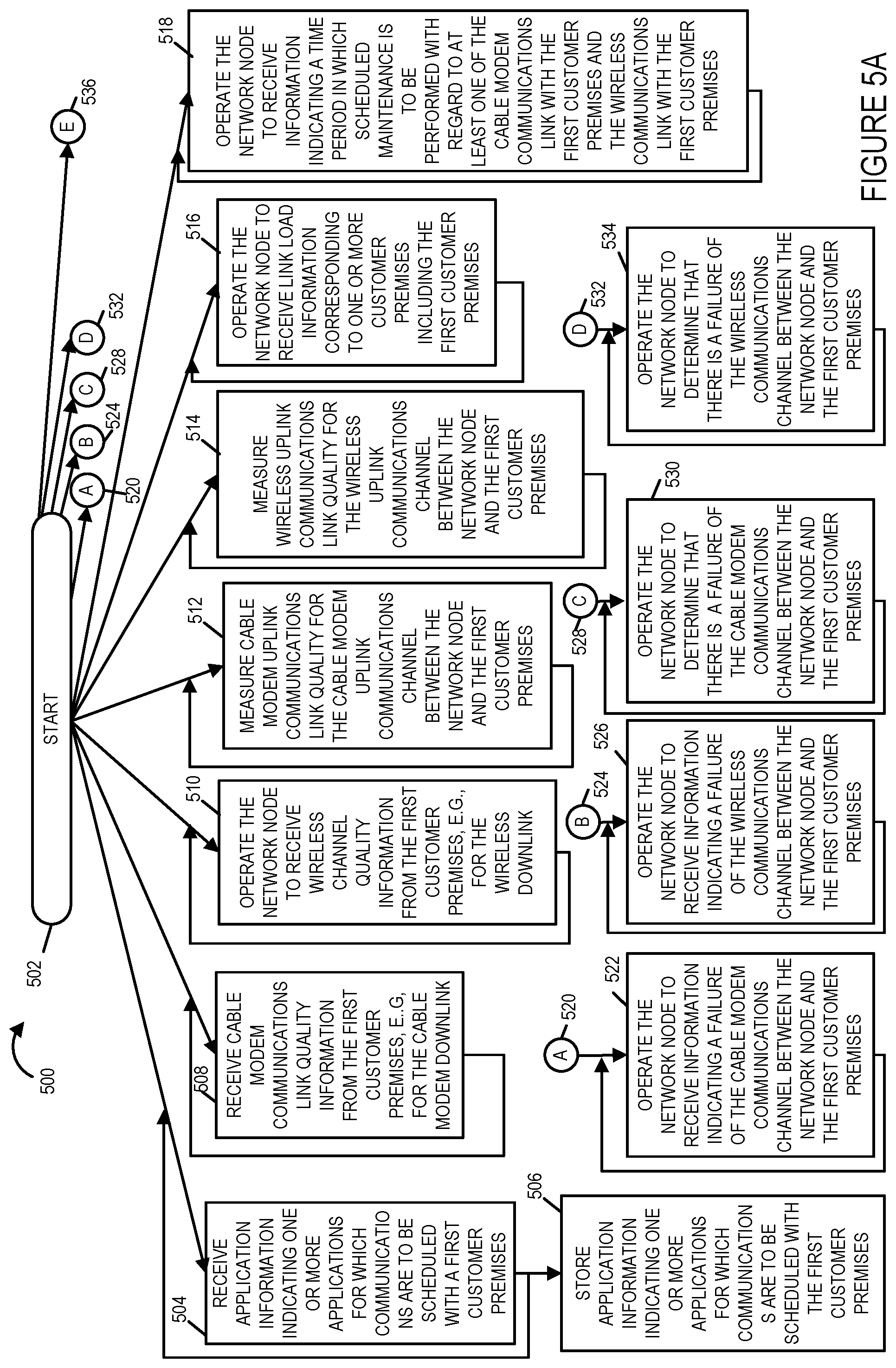 Patent US11824760 Figure 7 – Methods and apparatus for supporting network access using cable and radio communications links