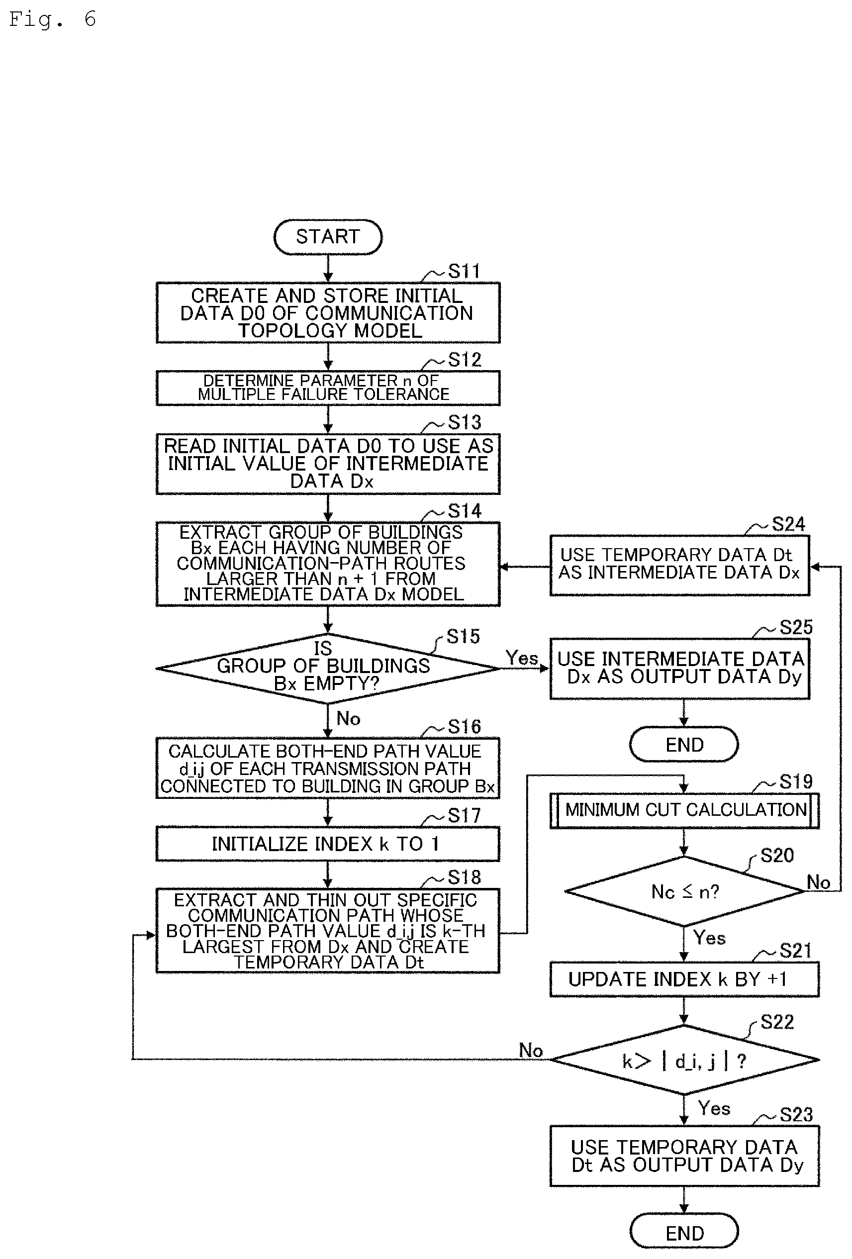 Patent US11824762 Figure 9 – Transmission path design apparatus, transmission network topology design method, and transmission path design program for designing a communication path topology optimized in view of reducing amount of equipment needed
