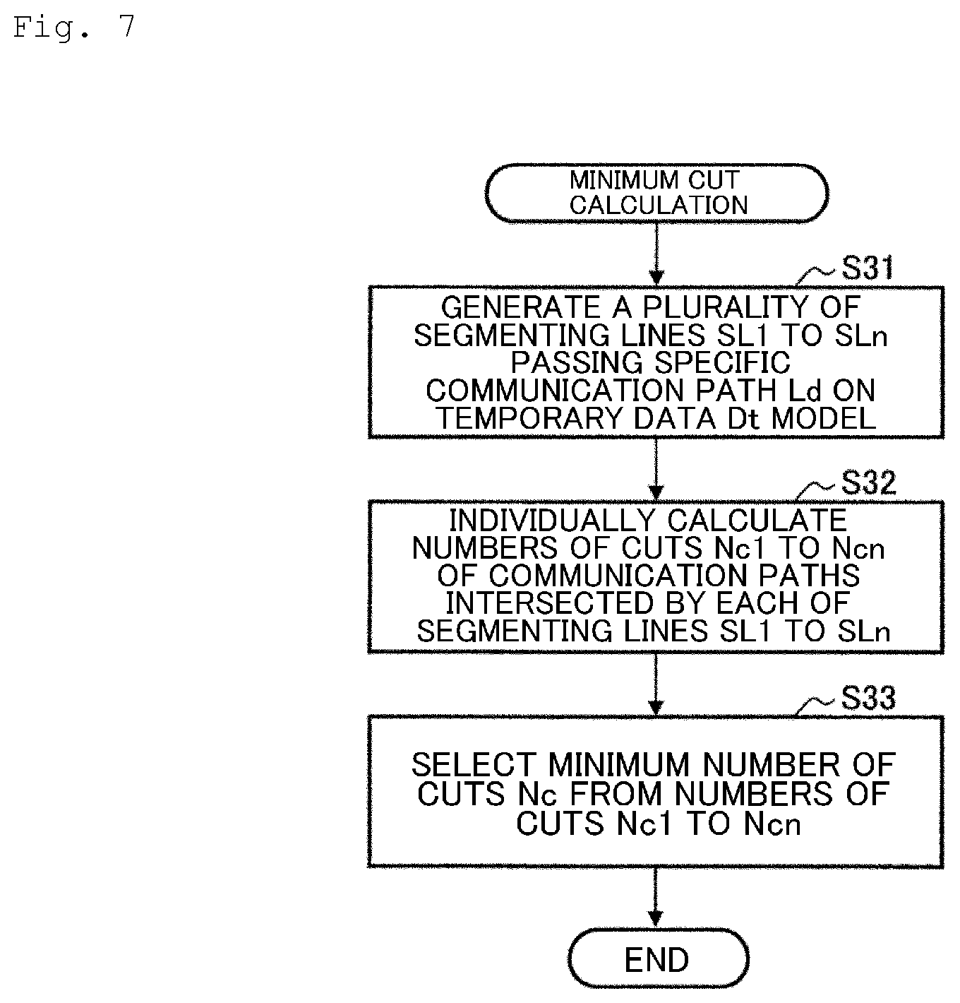Patent US11824762 Figure 10 – Transmission path design apparatus, transmission network topology design method, and transmission path design program for designing a communication path topology optimized in view of reducing amount of equipment needed