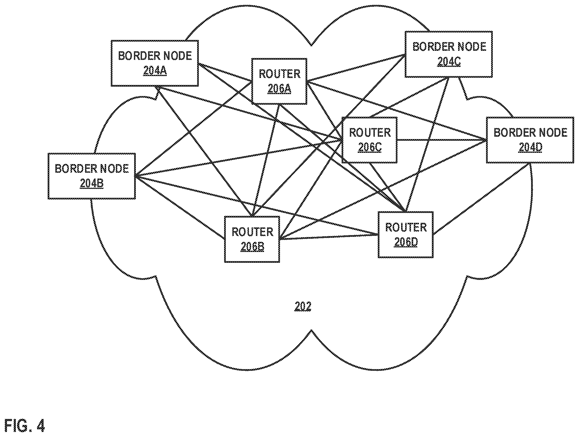 Patent US11824763 Figure 4 – Filtering topologies for path computation in massively scaled networks