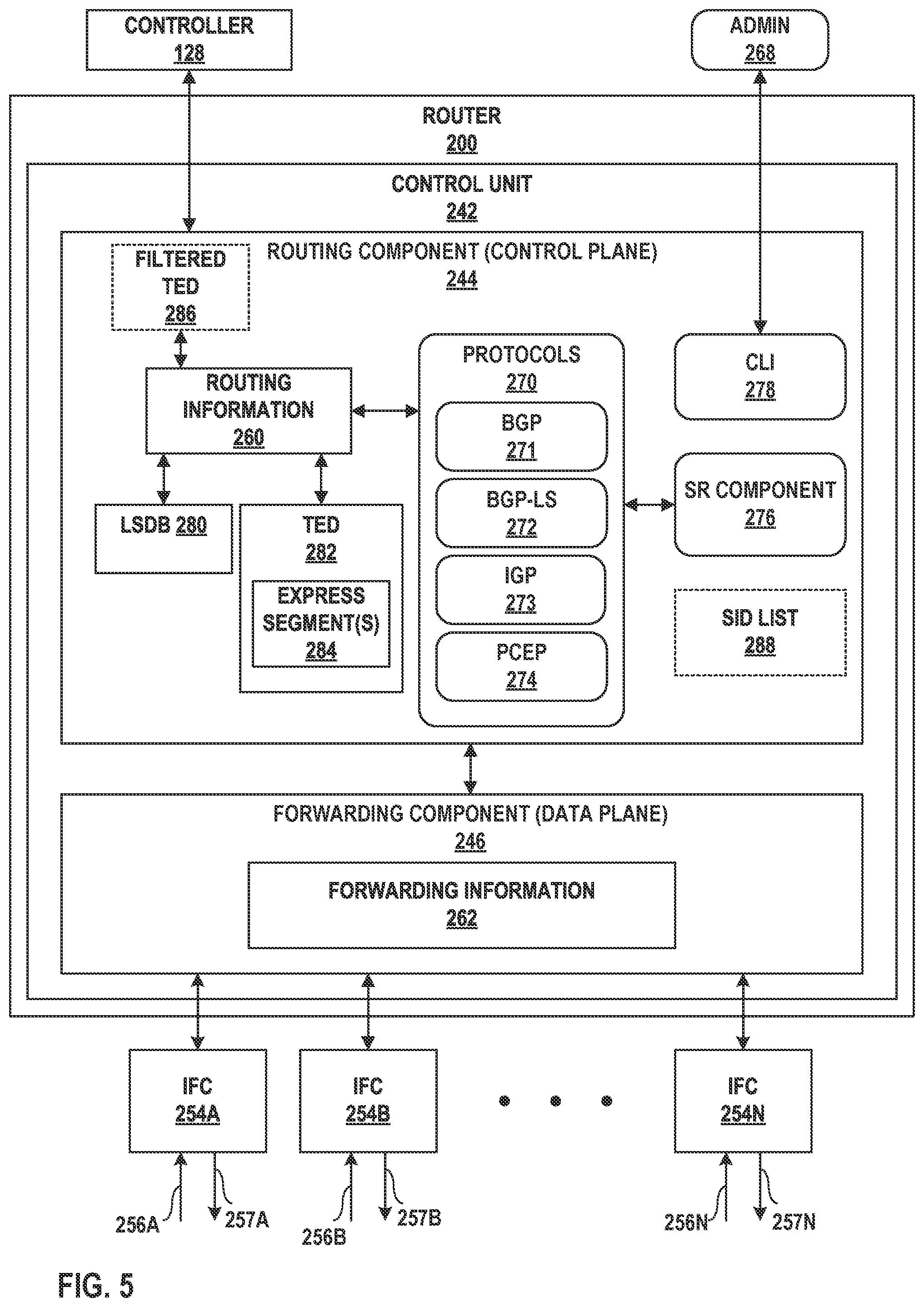 Patent US11824763 Figure 5 – Filtering topologies for path computation in massively scaled networks