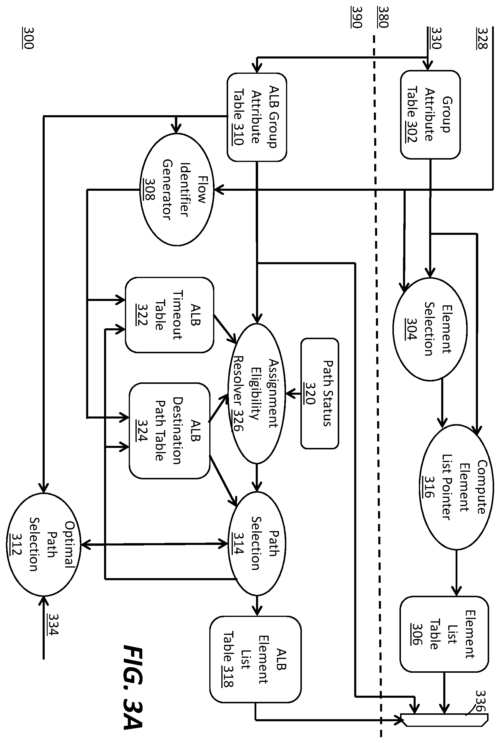 Patent US11824764 Figure 3 – Auto load balancing