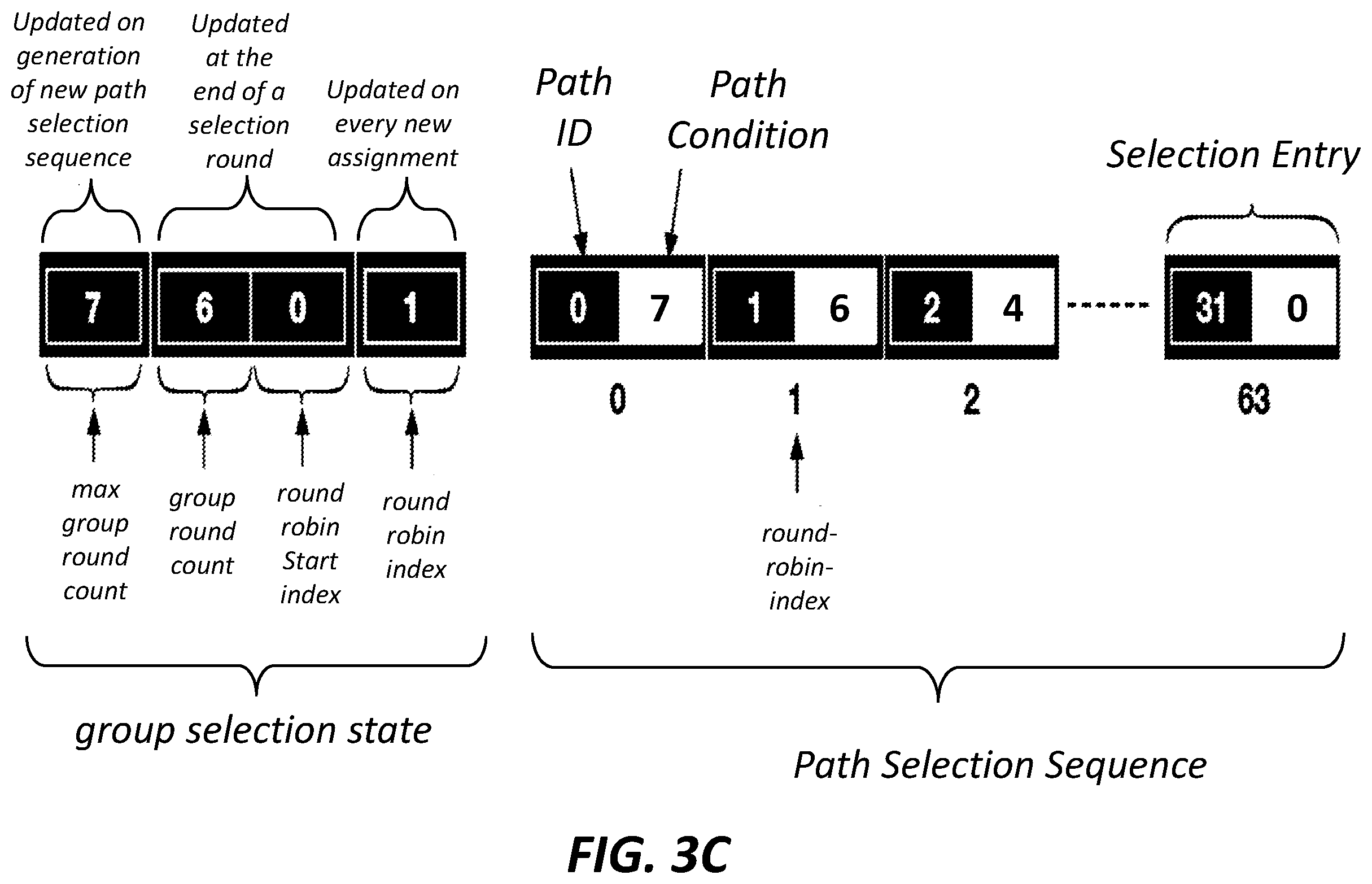 Patent US11824764 Figure 5 – Auto load balancing