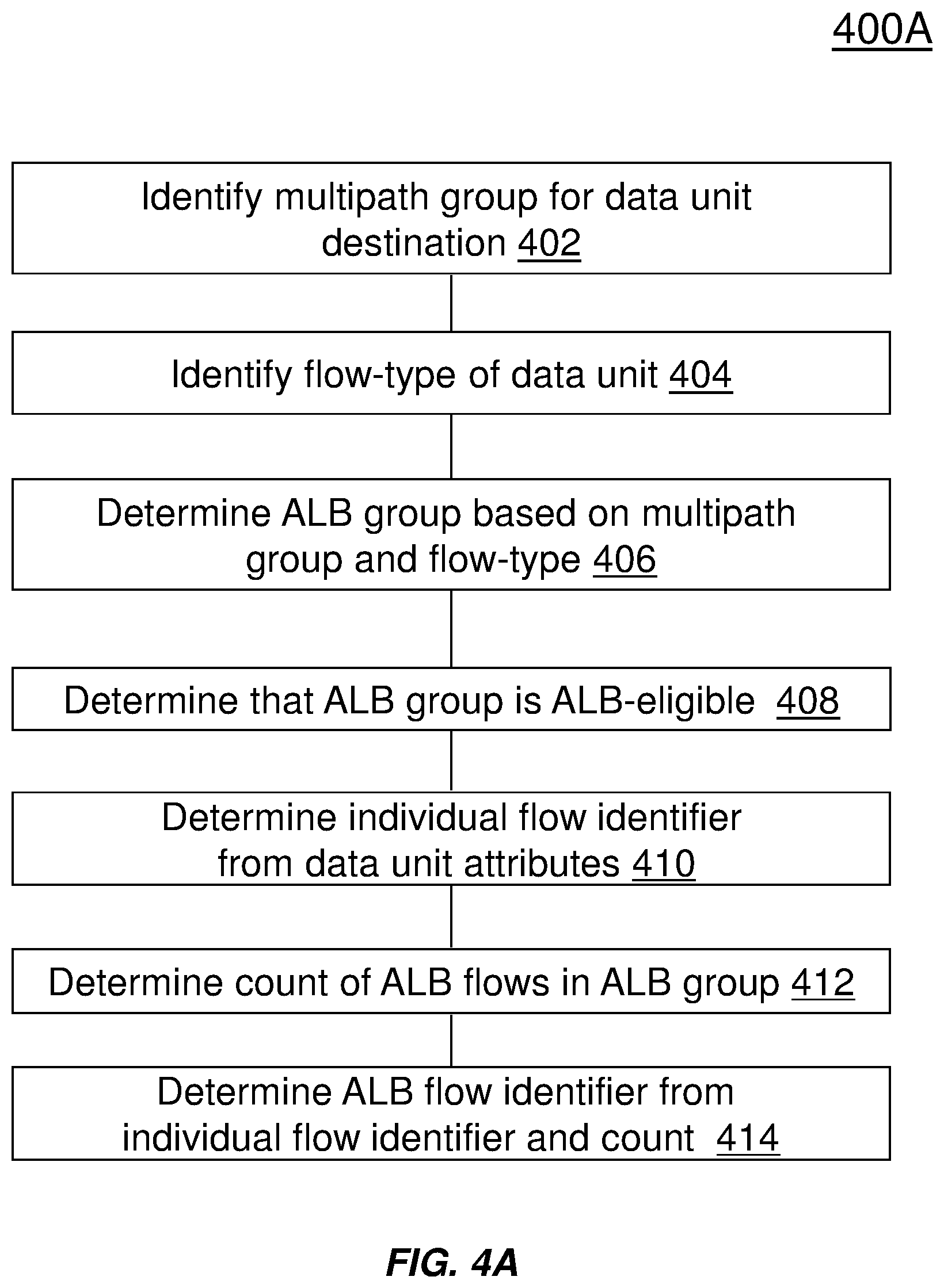 Patent US11824764 Figure 6 – Auto load balancing