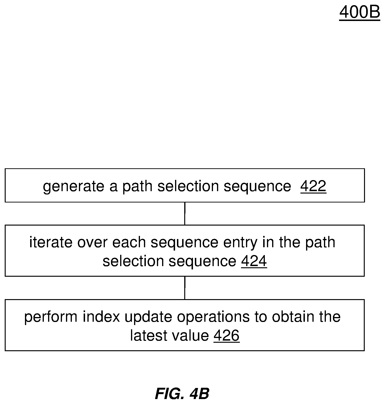 Patent US11824764 Figure 7 – Auto load balancing
