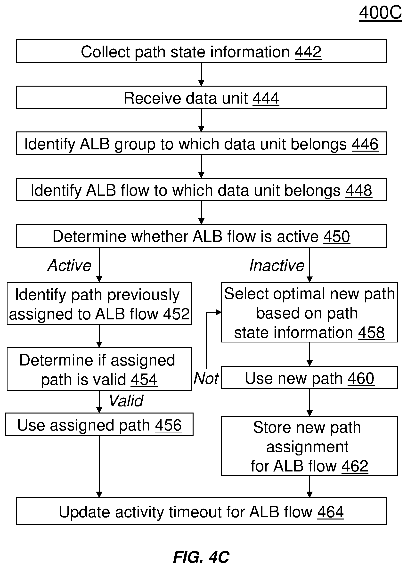 Patent US11824764 Figure 8 – Auto load balancing