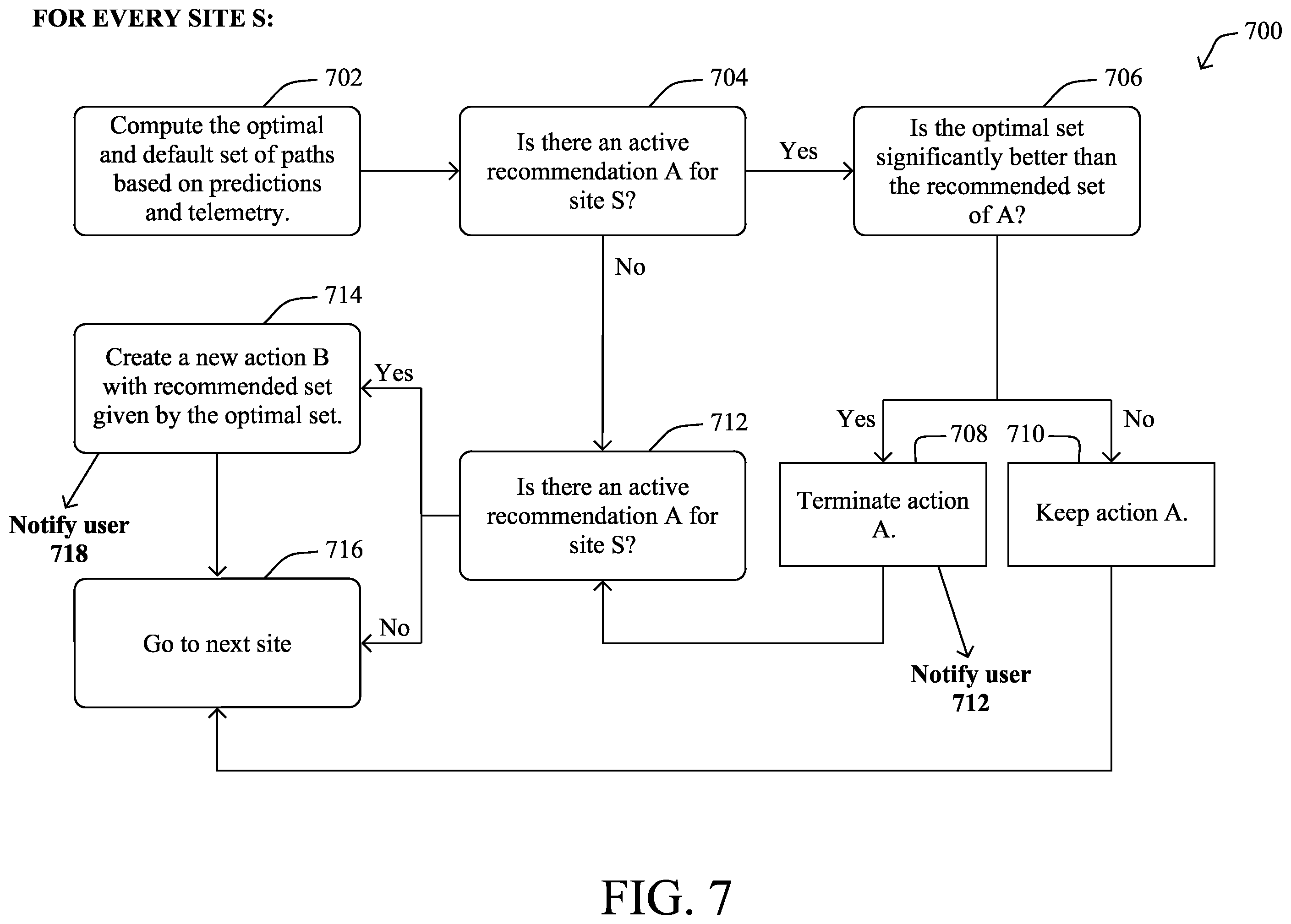 Patent US11824766 Figure 10 – Adaptive selection of network paths based on long-term predictions of user experience