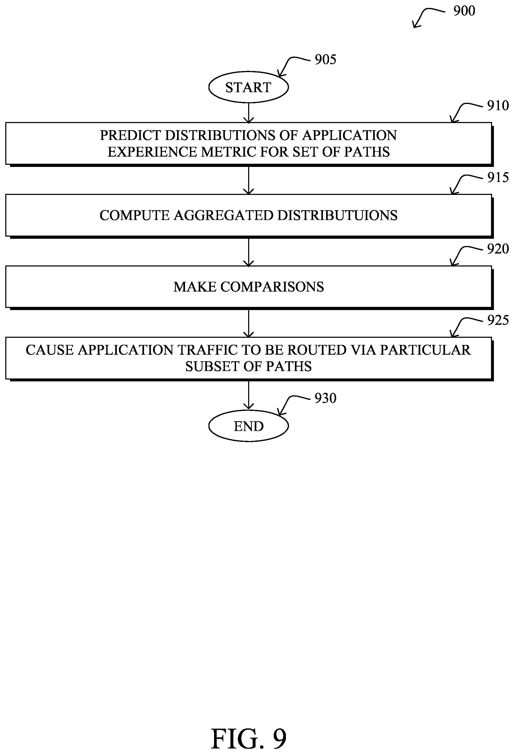 Patent US11824766 Figure 12 – Adaptive selection of network paths based on long-term predictions of user experience